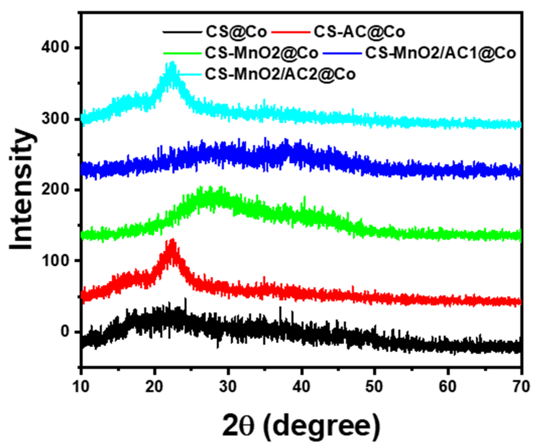 Polymers 14 00627 g002 550