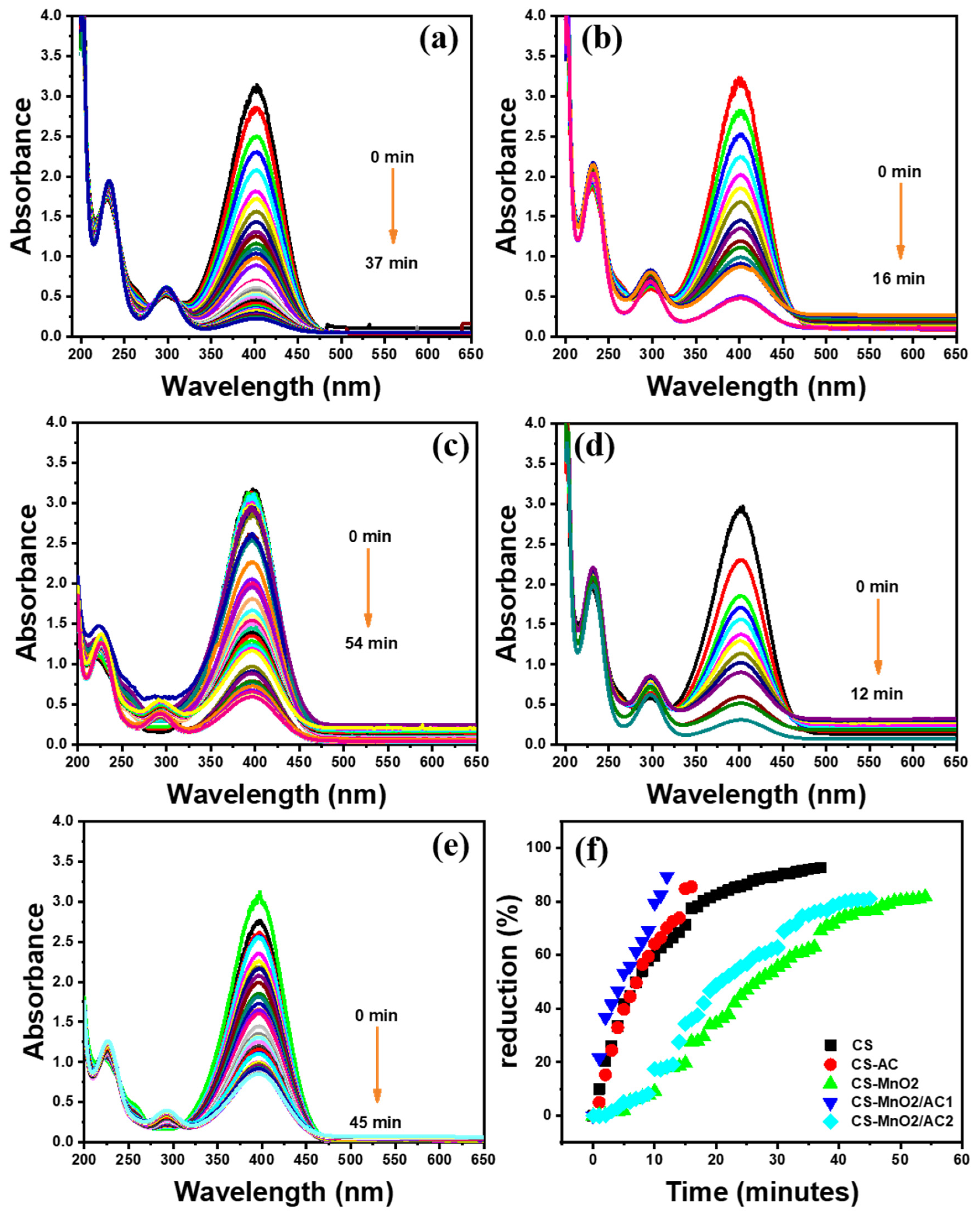 Polymers 14 00627 g004 550