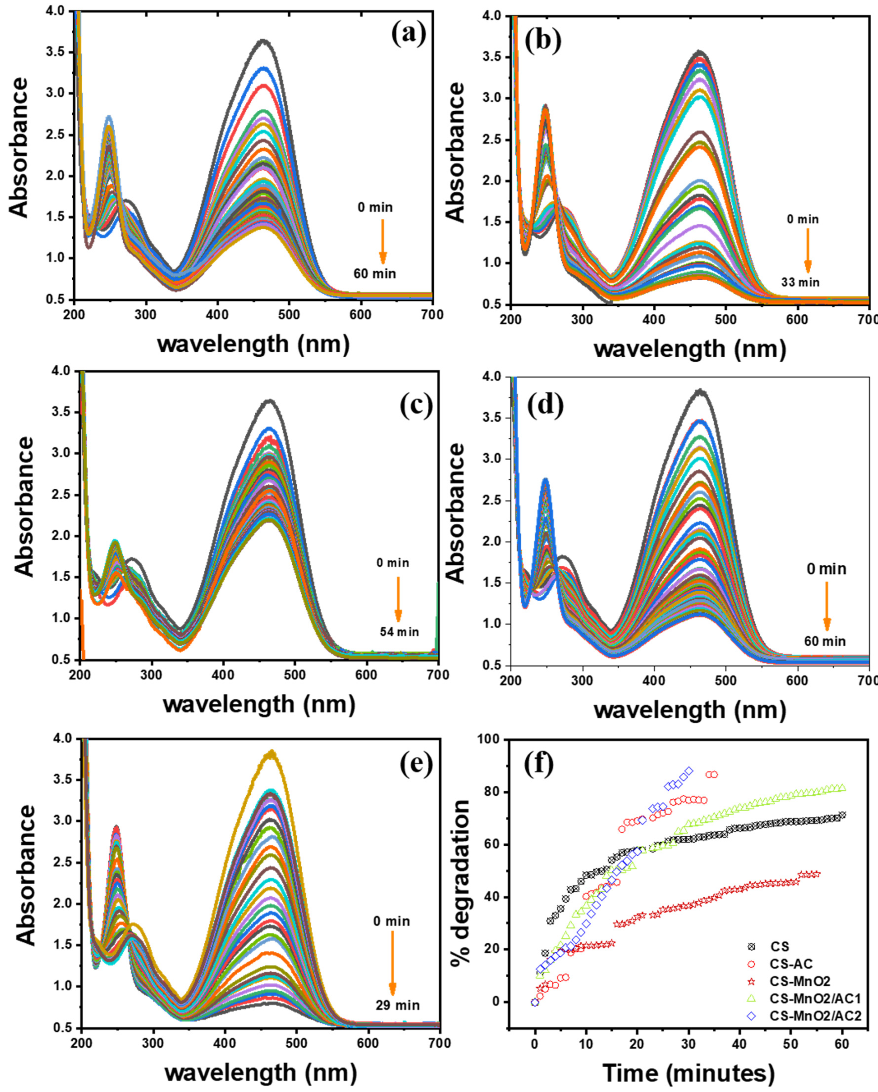 Polymers 14 00627 g005 550