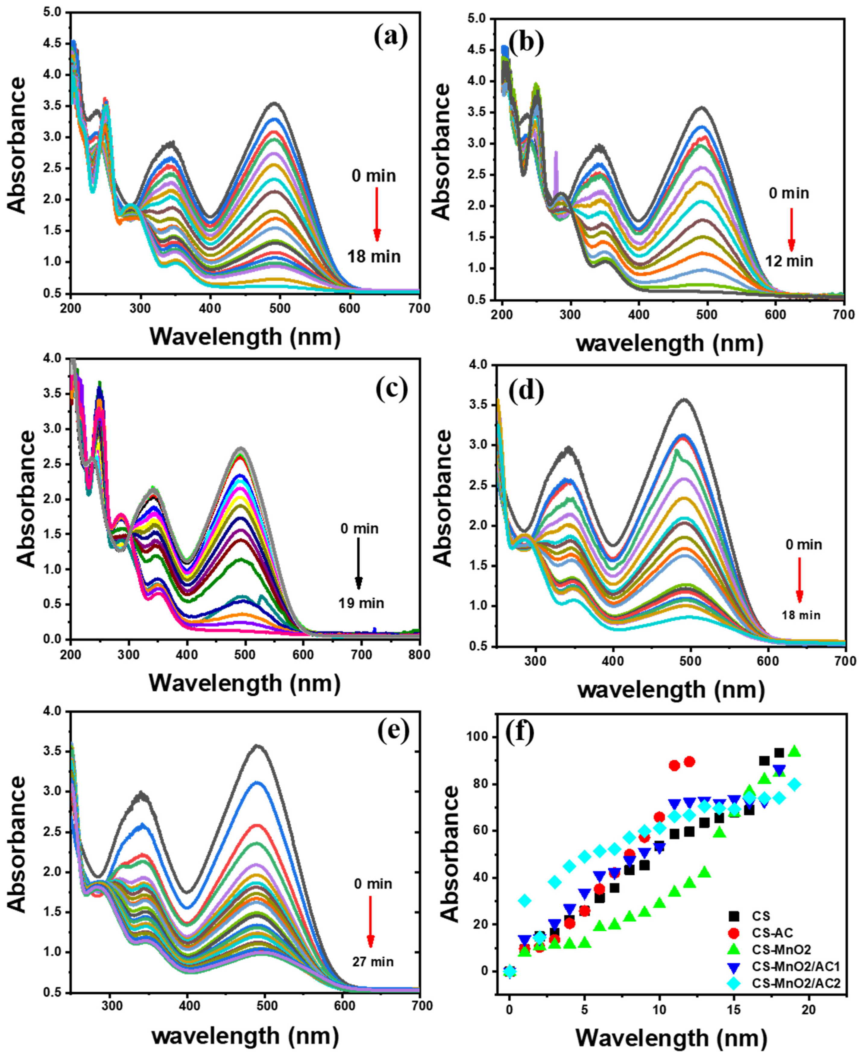 Polymers 14 00627 g006 550