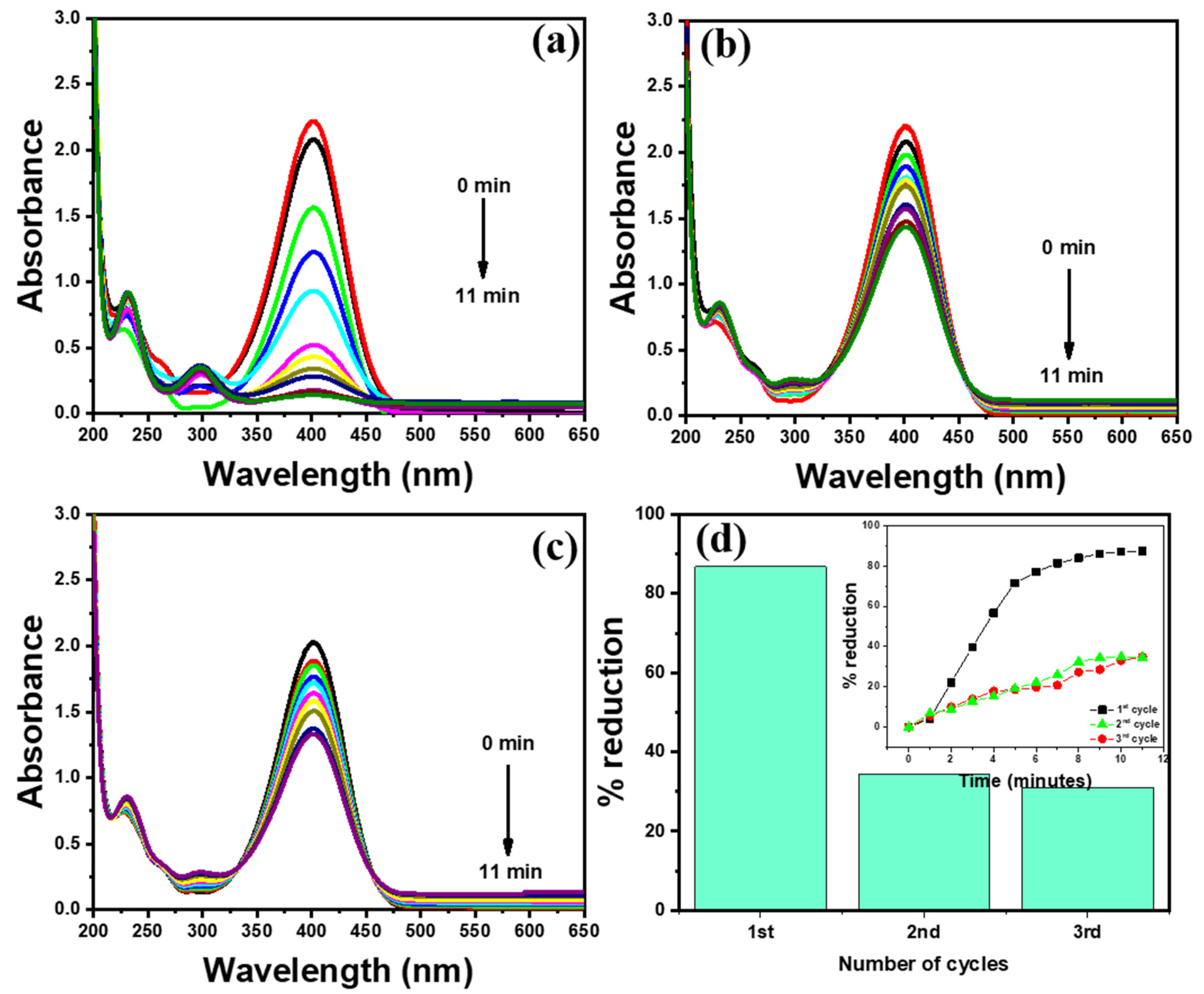Polymers 14 00627 g007 550