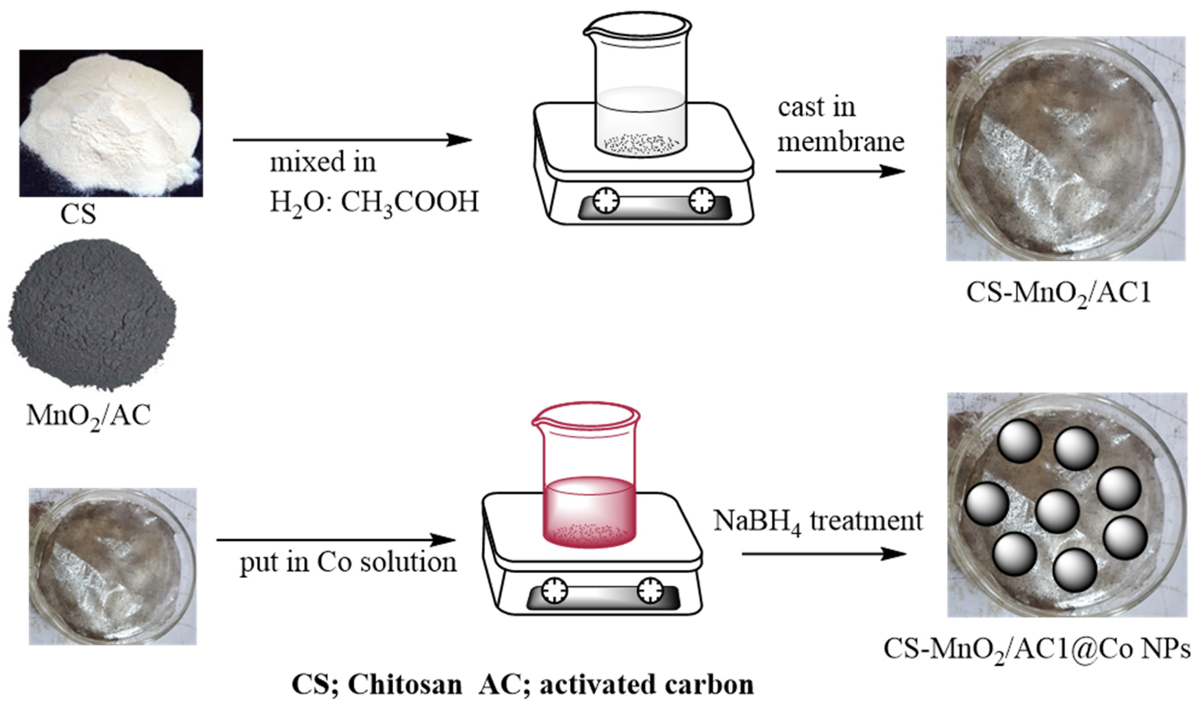 Polymers 14 00627 sch001 550