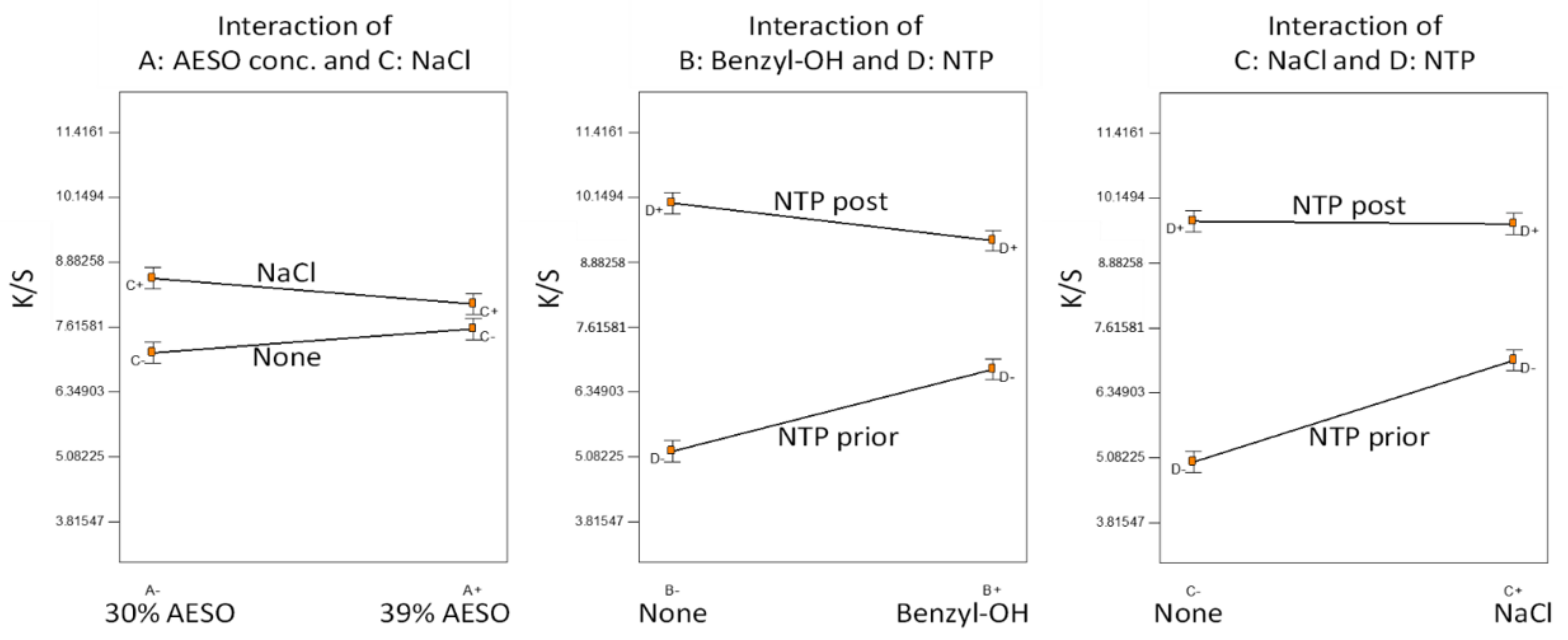 Polymers 14 00628 g002 550