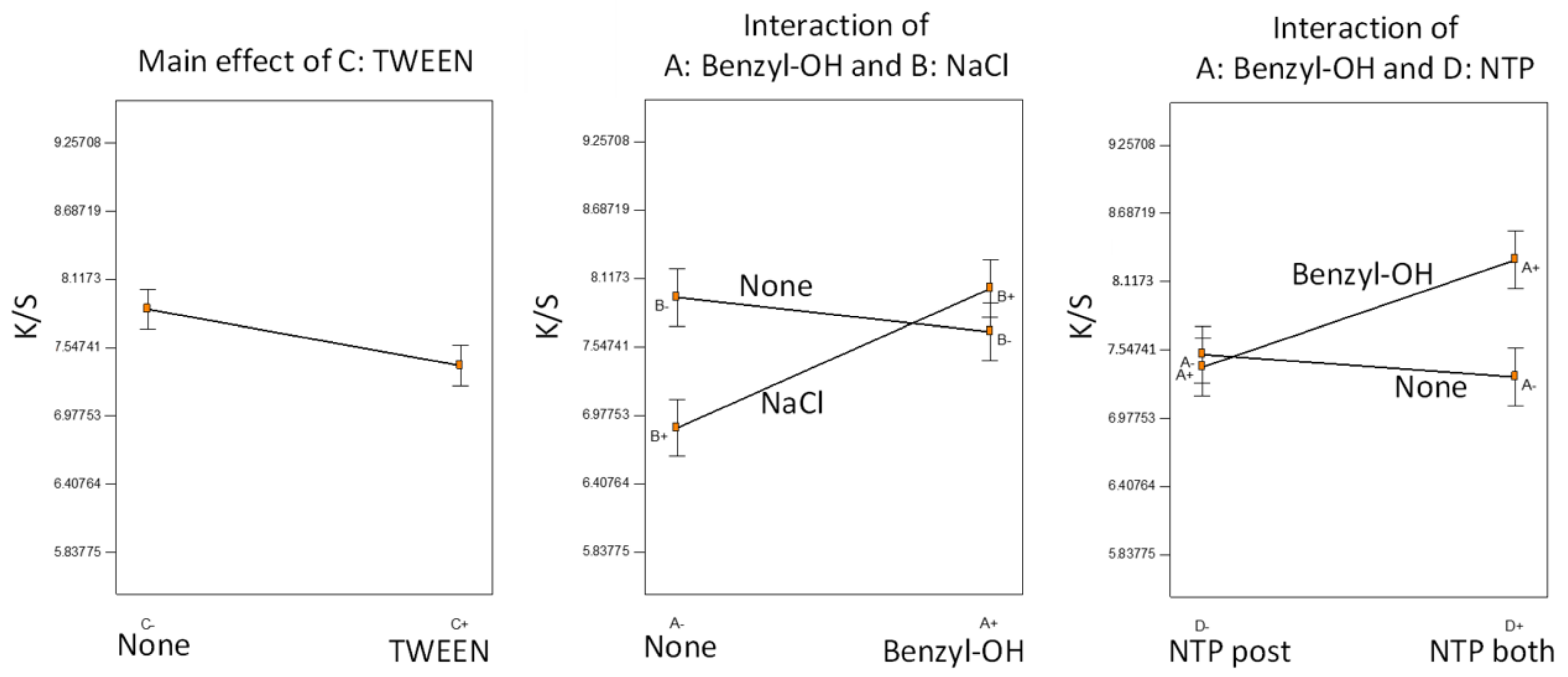 Polymers 14 00628 g004 550