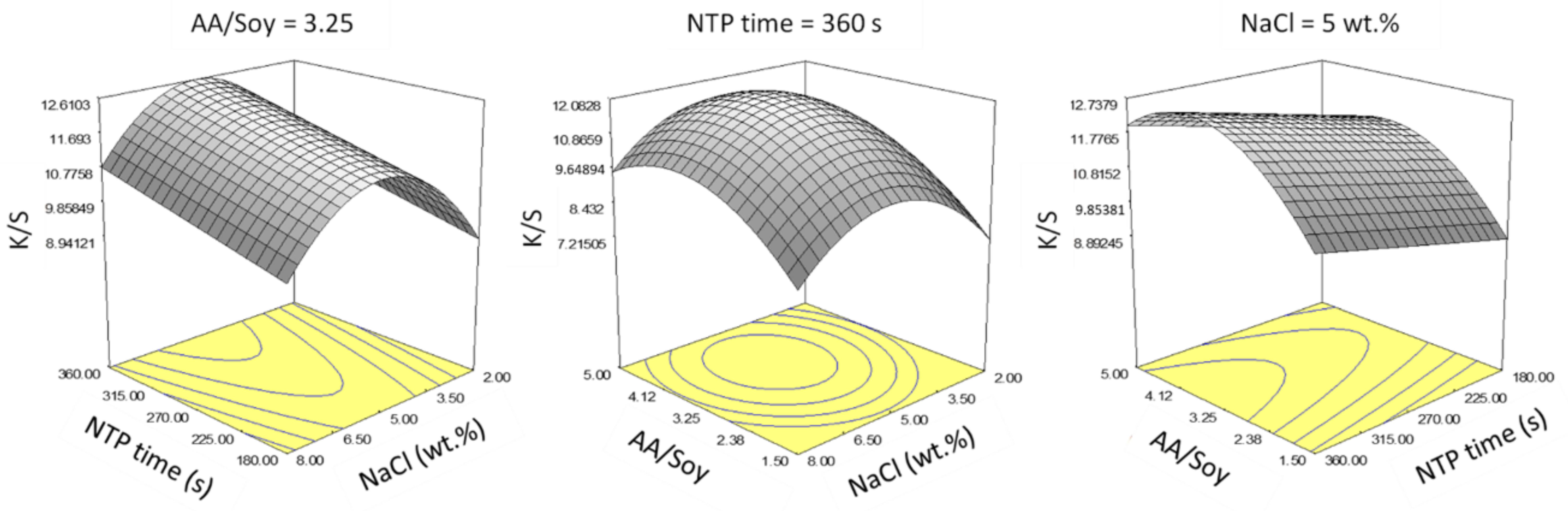 Polymers 14 00628 g007 550