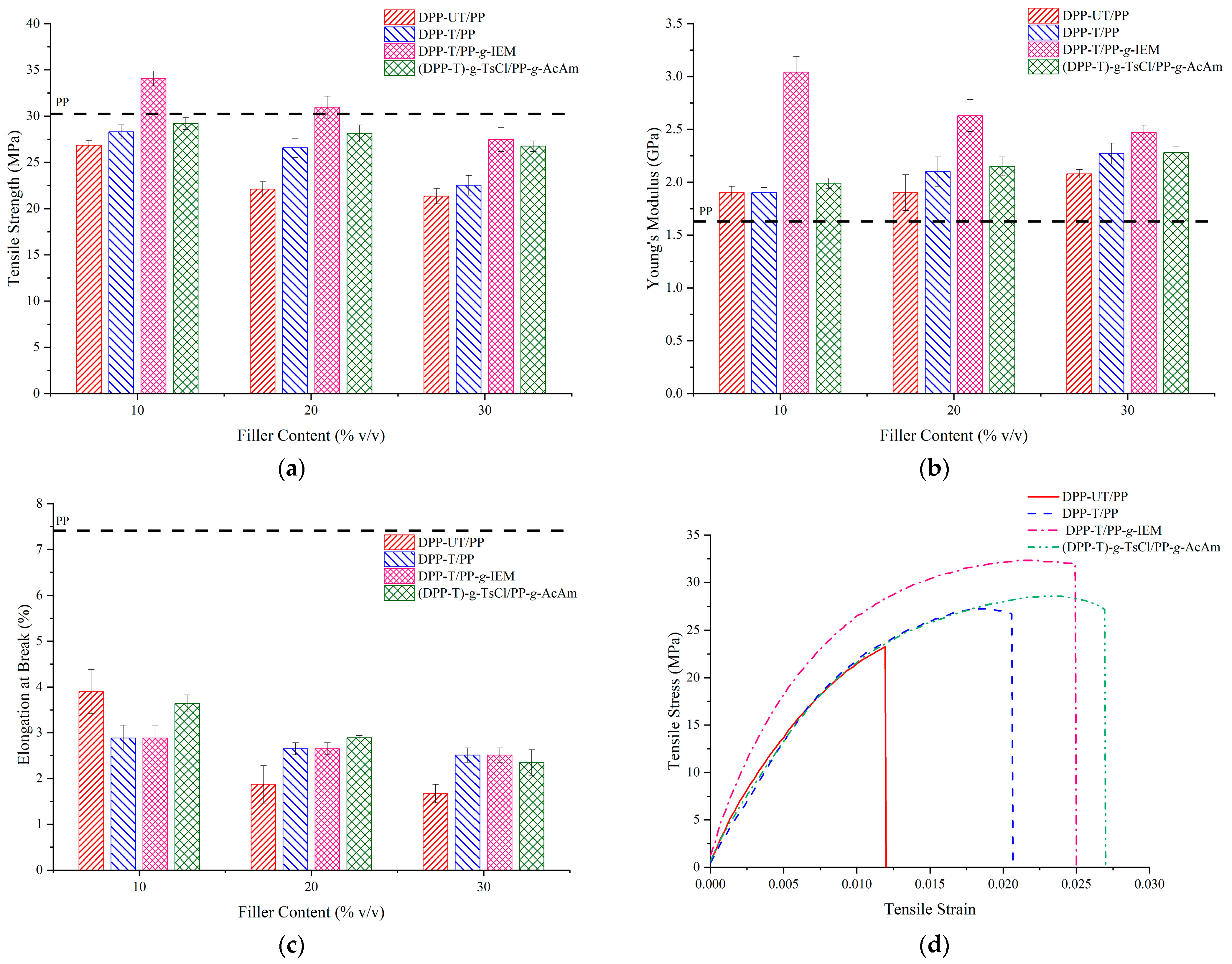 Polymers 14 00629 g009