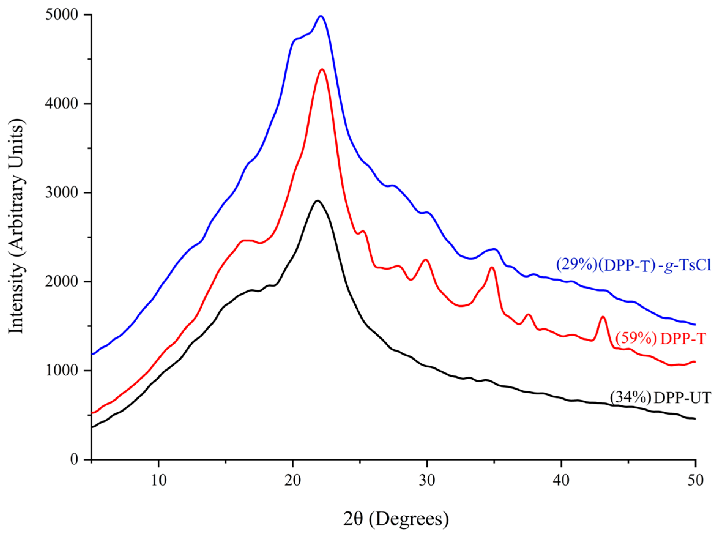 Polymers 14 00629 g011