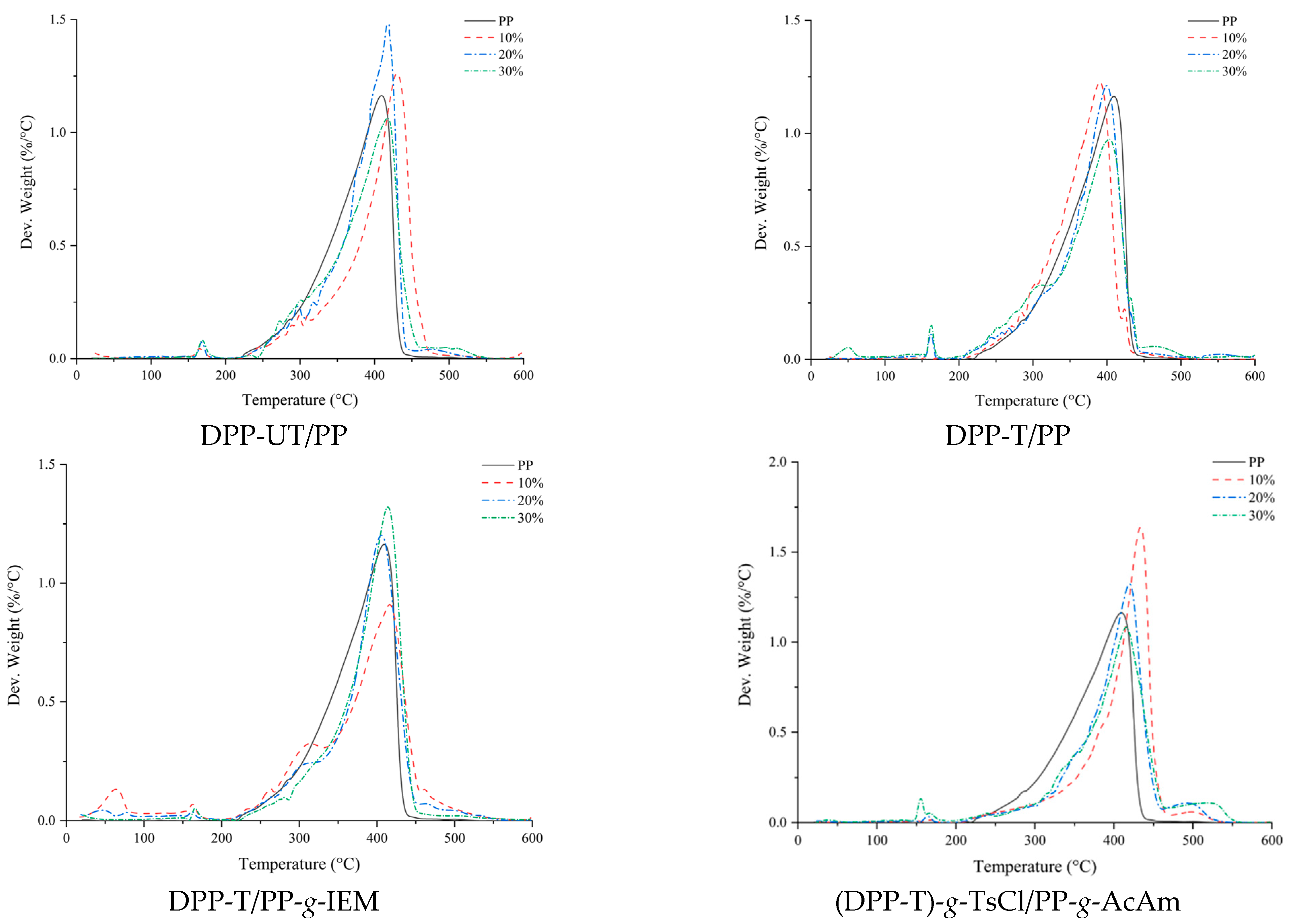 Polymers 14 00629 g013