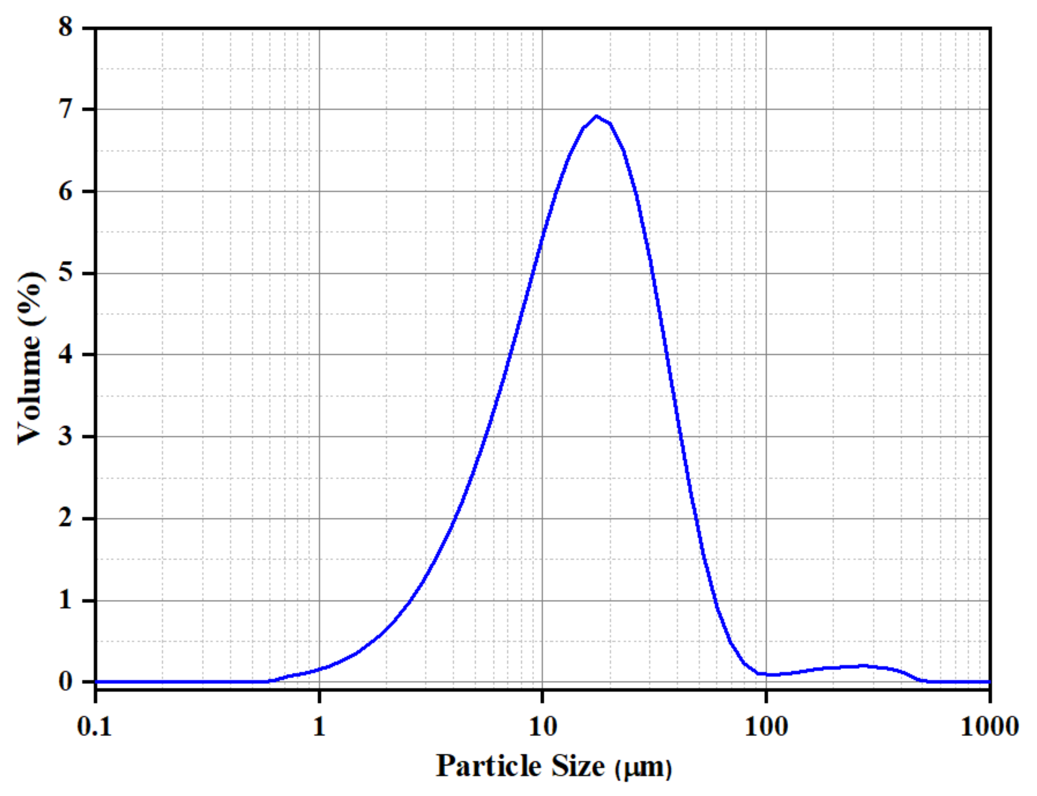 Polymers 14 00630 g001 550