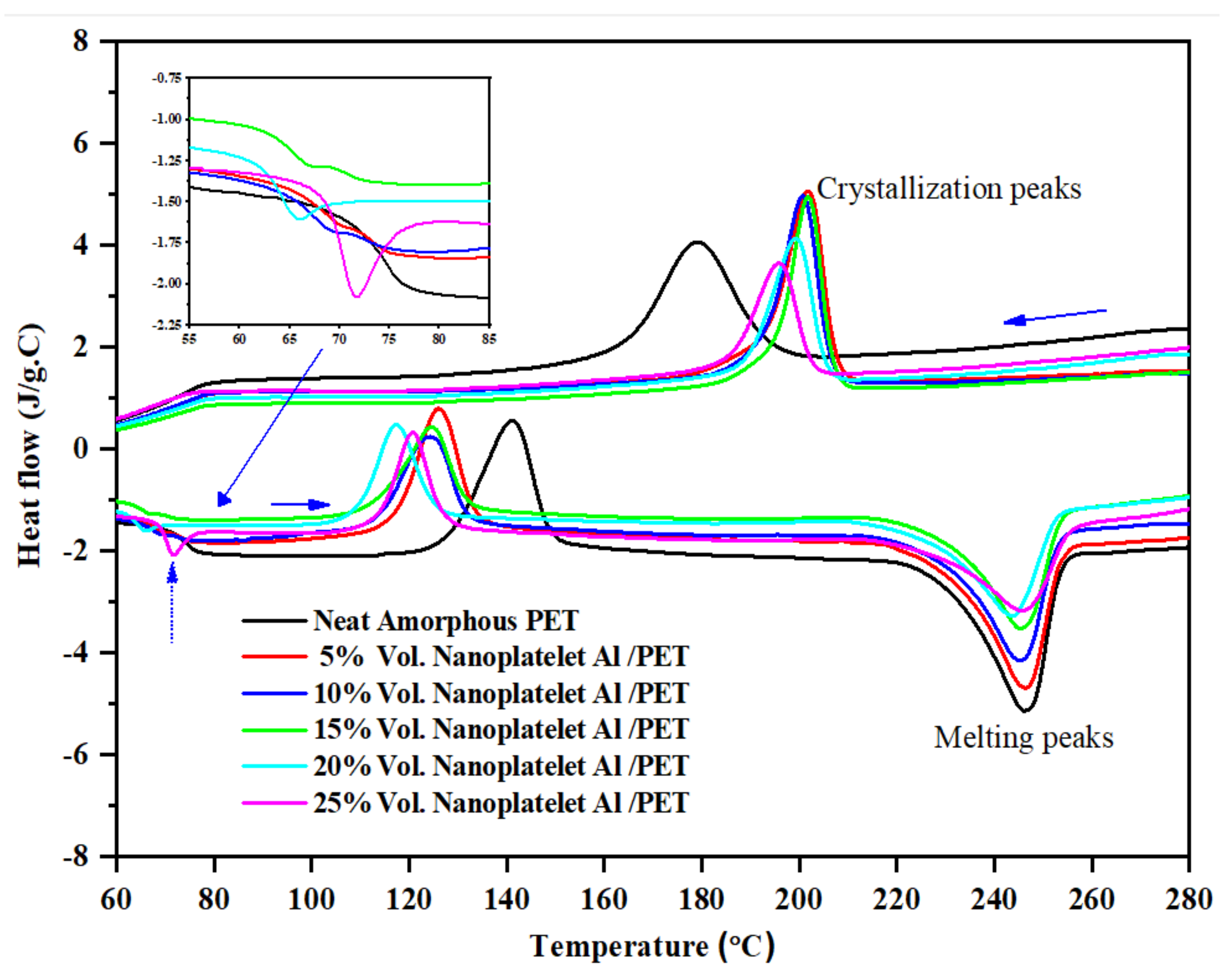 Polymers 14 00630 g006 550