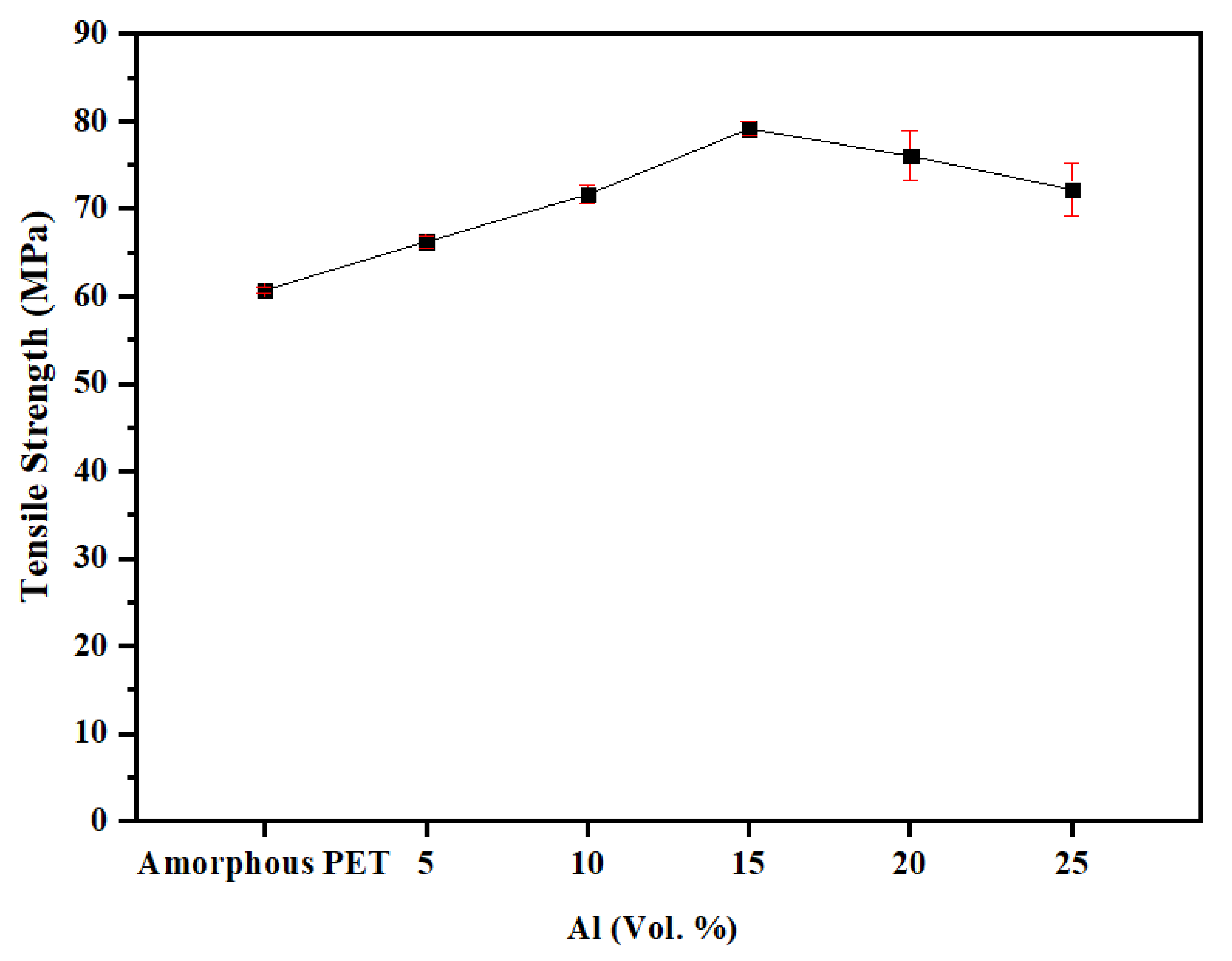 Polymers 14 00630 g008 550