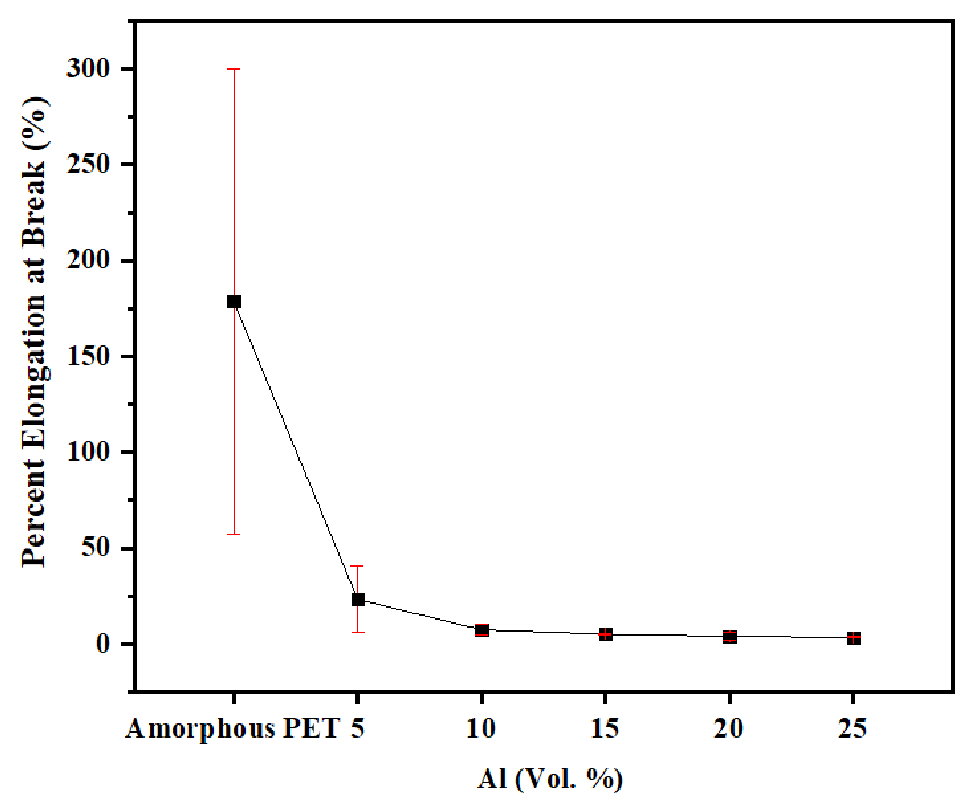 Polymers 14 00630 g009 550