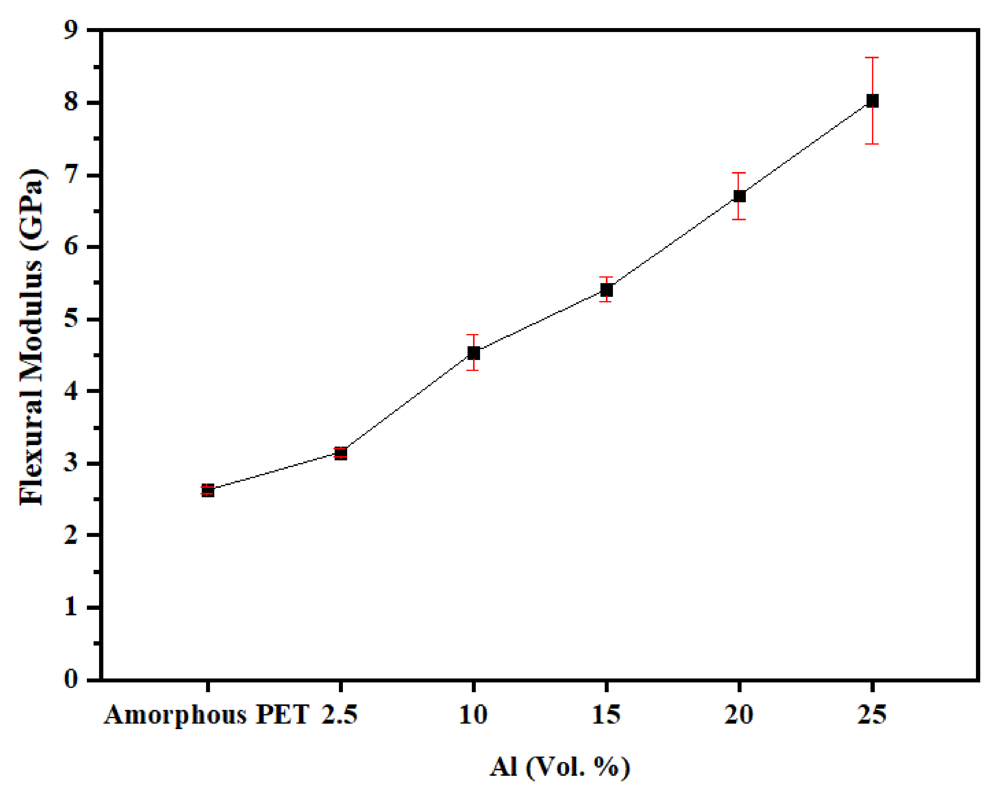 Polymers 14 00630 g010 550
