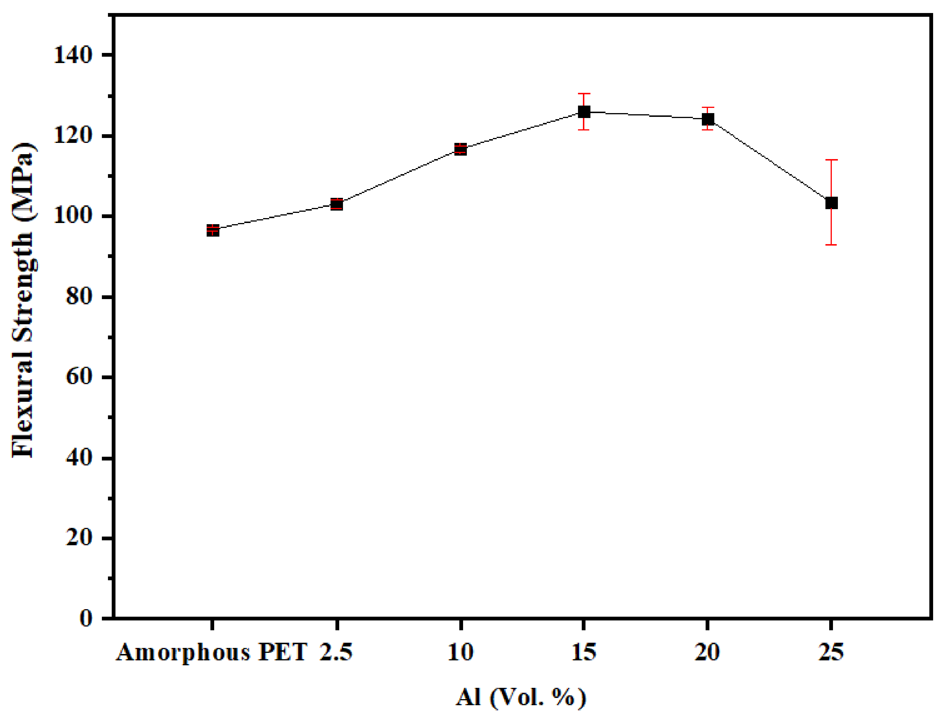 Polymers 14 00630 g011 550