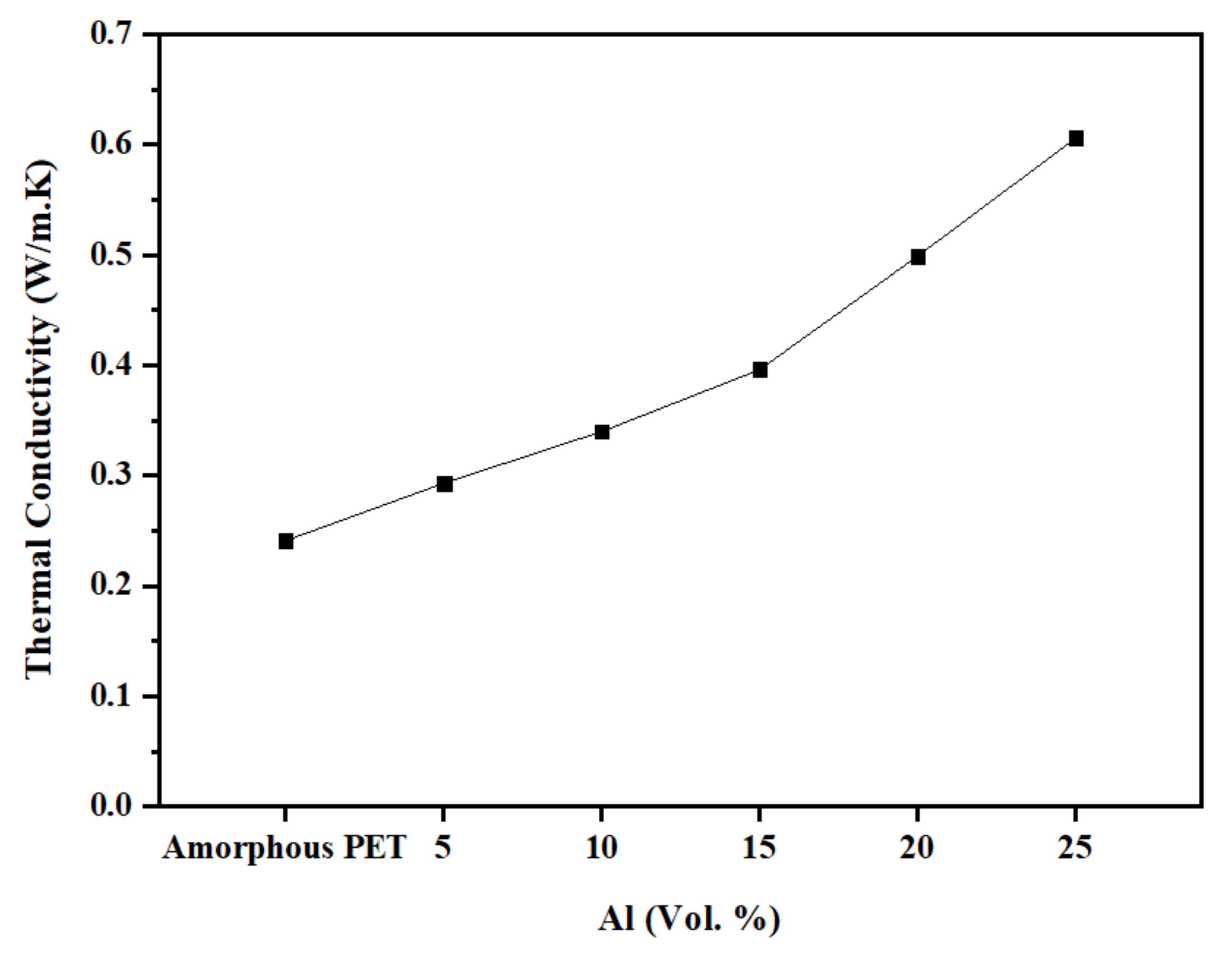 Polymers 14 00630 g021 550