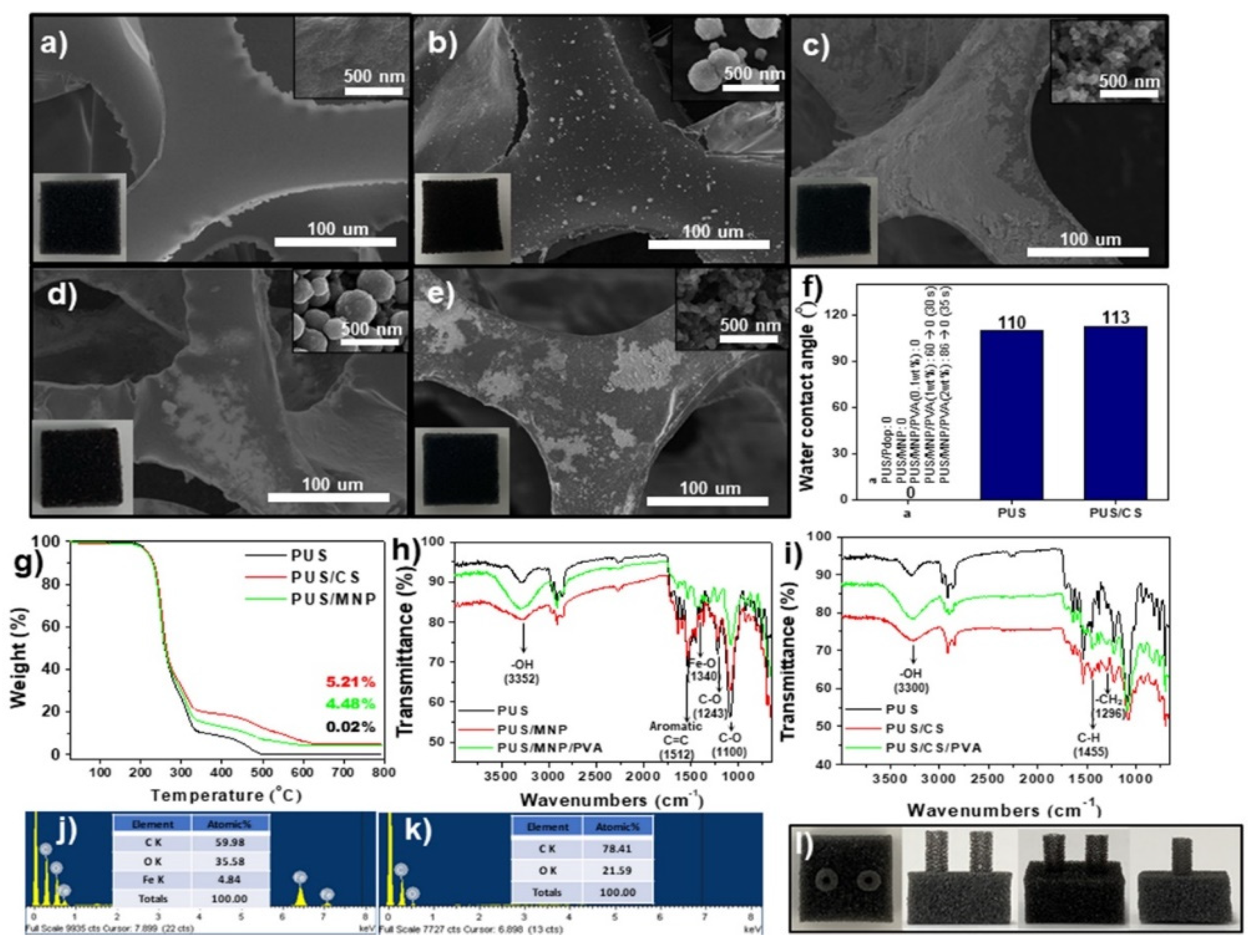 Polymers 14 00631 g002 550