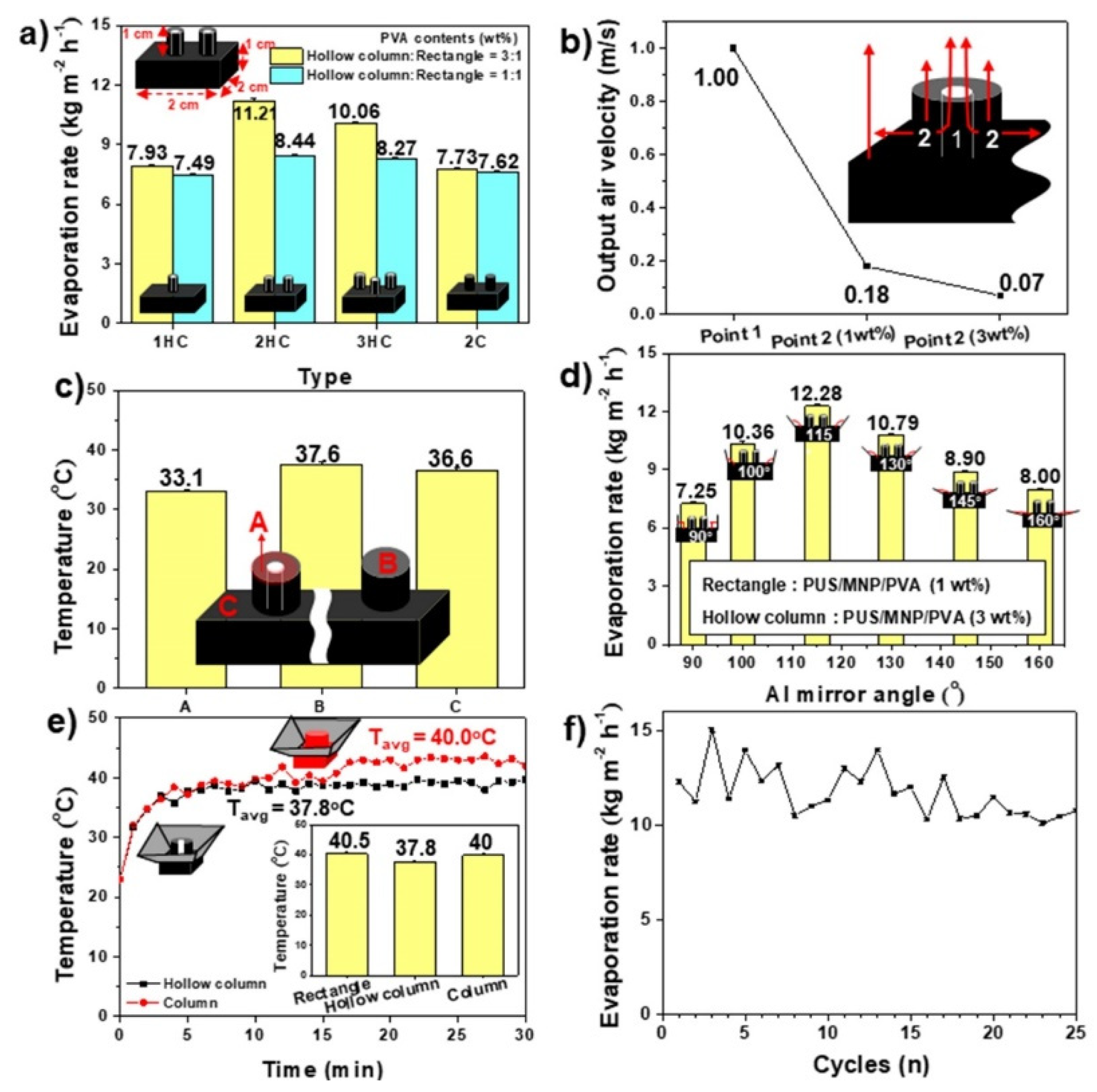Polymers 14 00631 g004 550