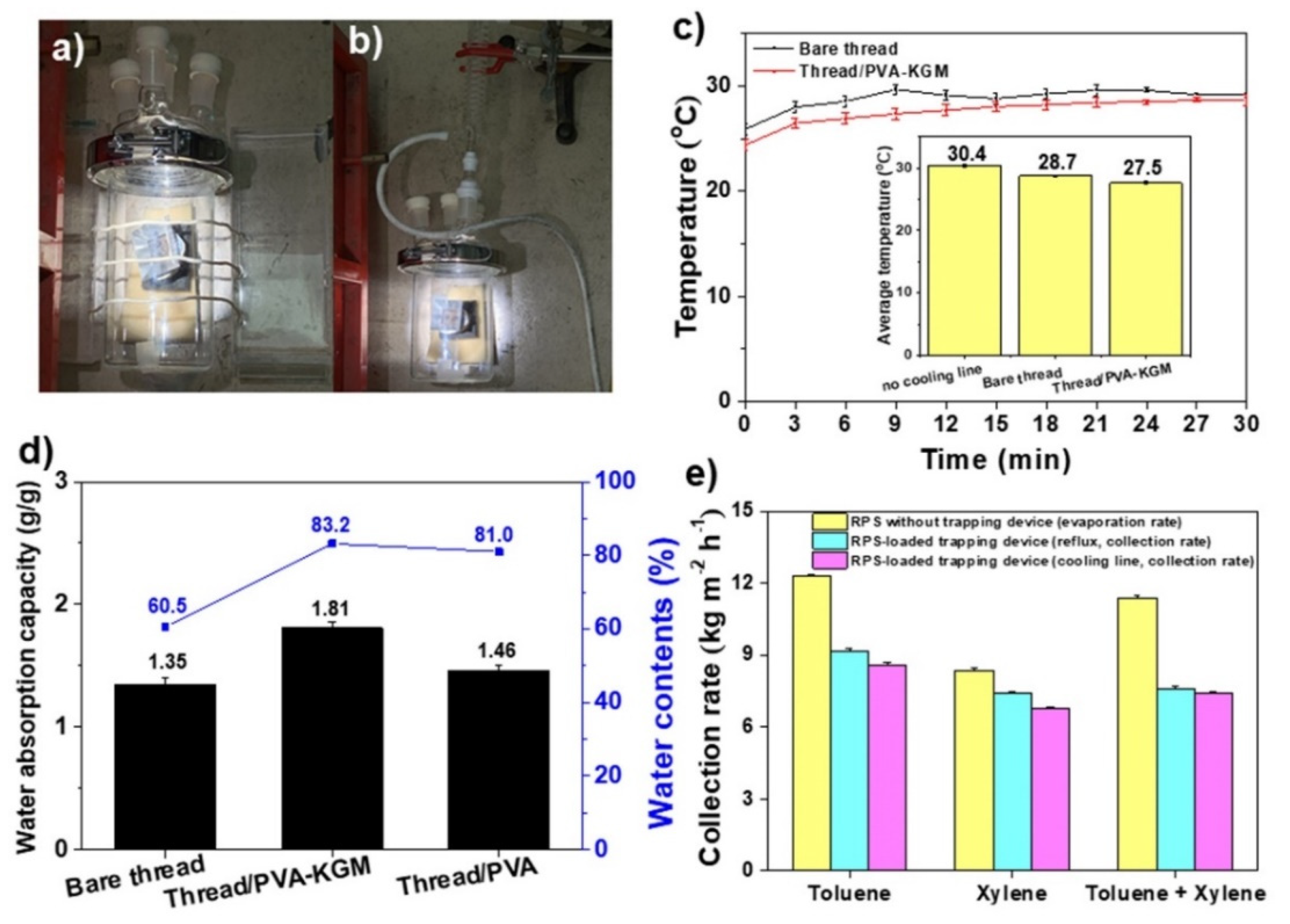 Polymers 14 00631 g005 550