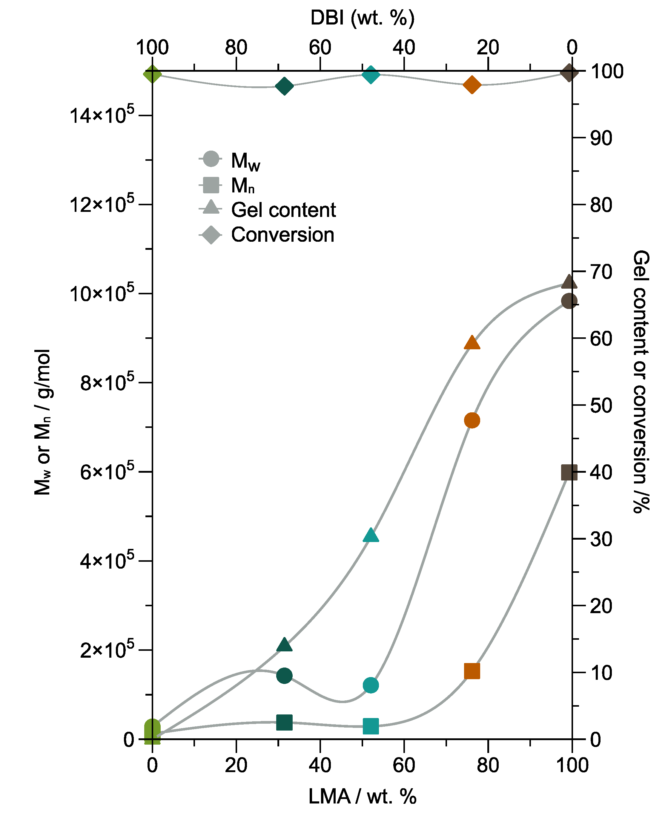 Polymers 14 00632 g004 550