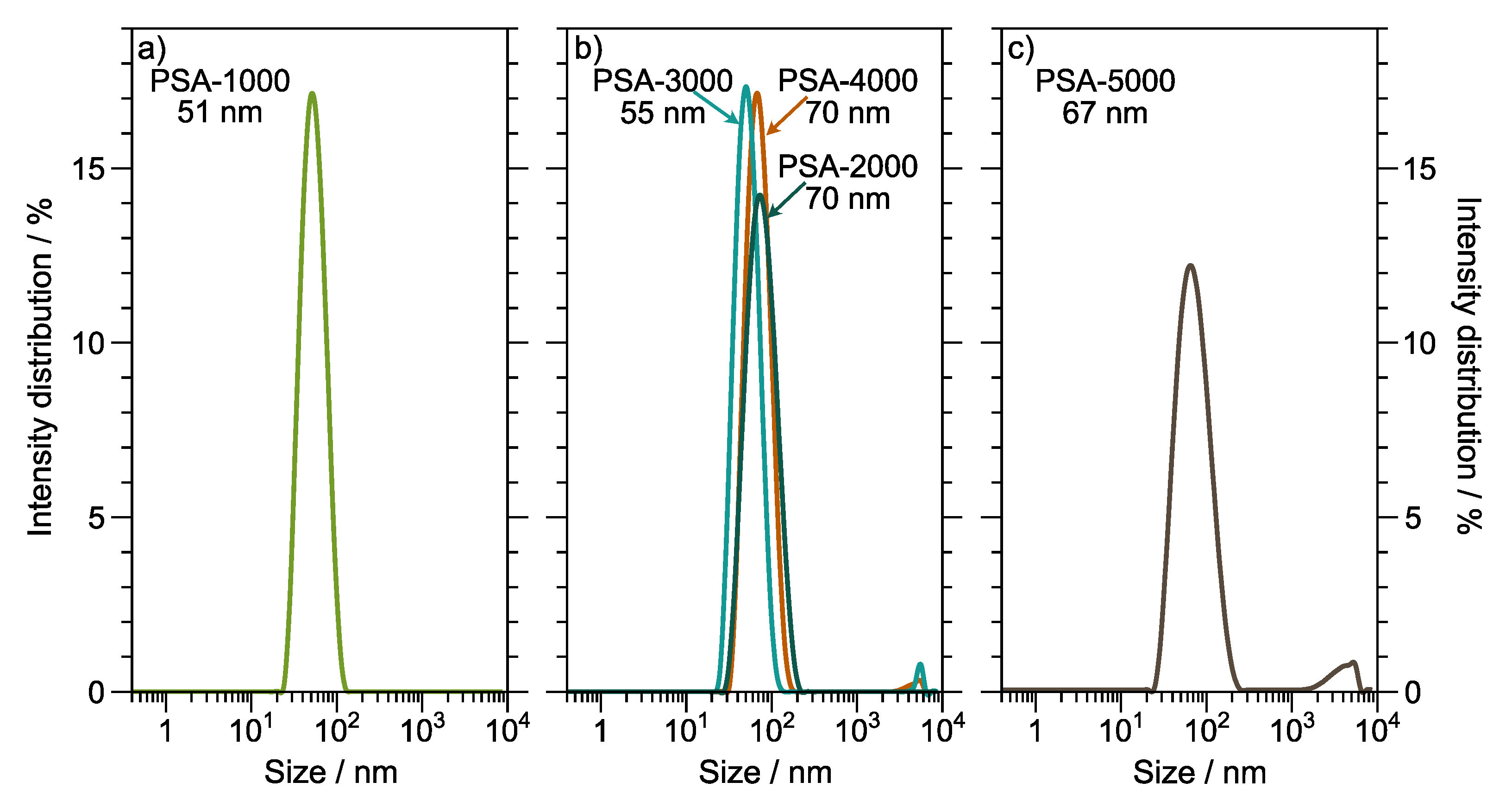 Polymers 14 00632 g005 550