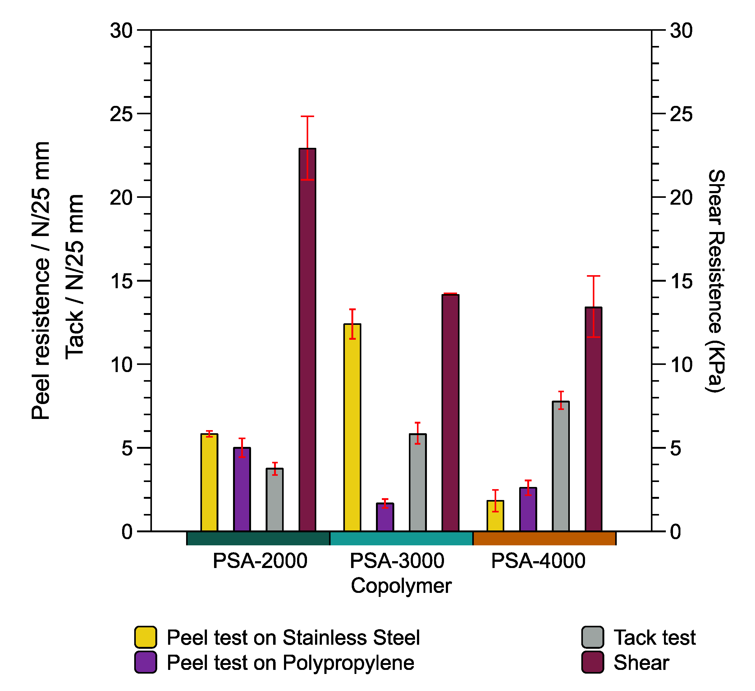 Polymers 14 00632 g009 550
