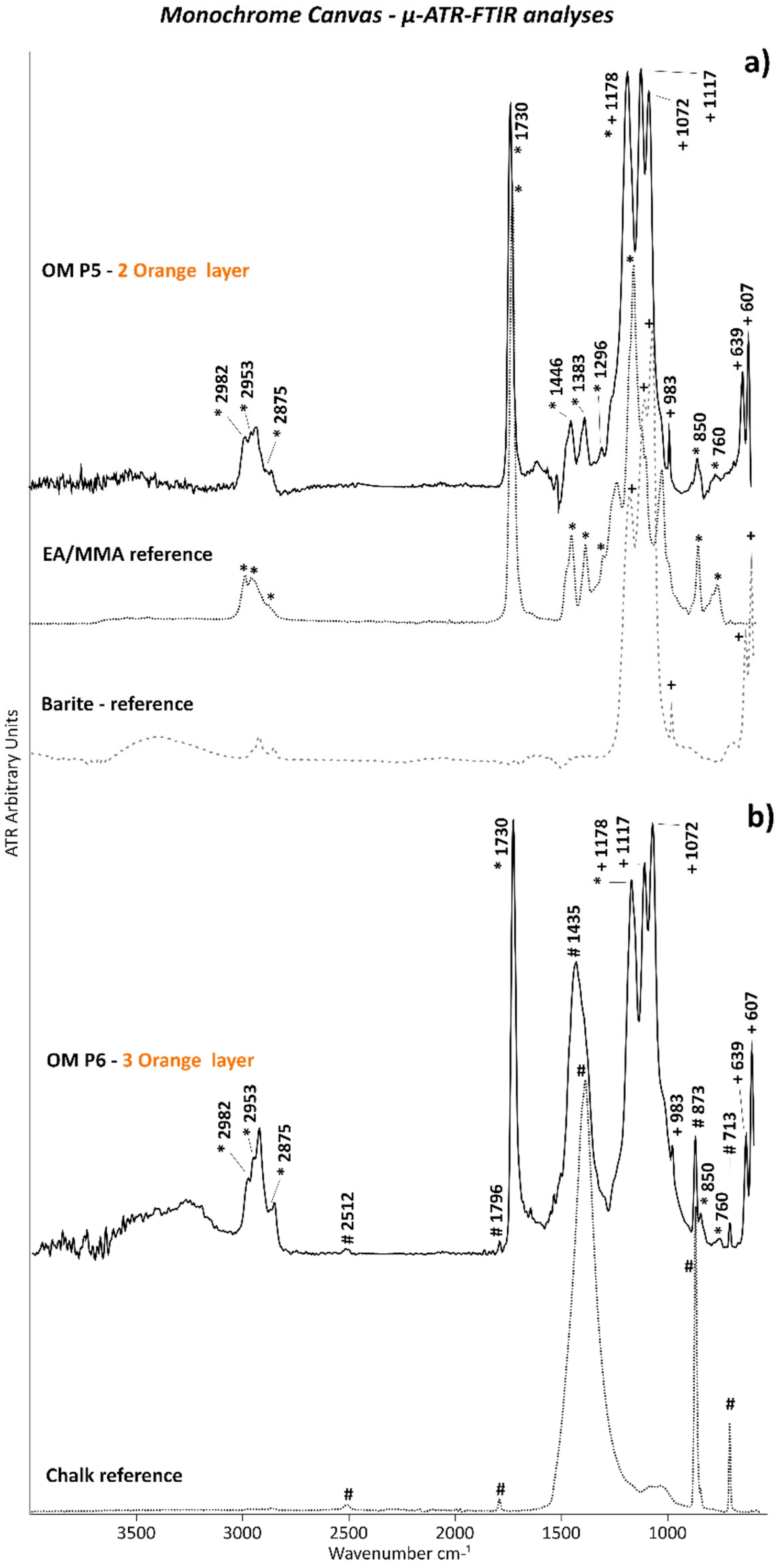 Polymers 14 00633 g007