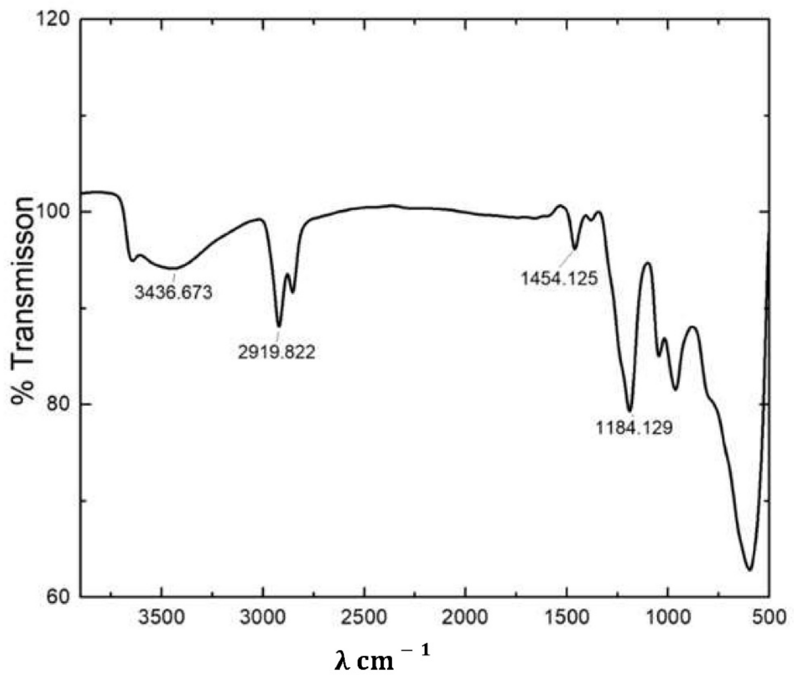 Polymers 14 00634 g001