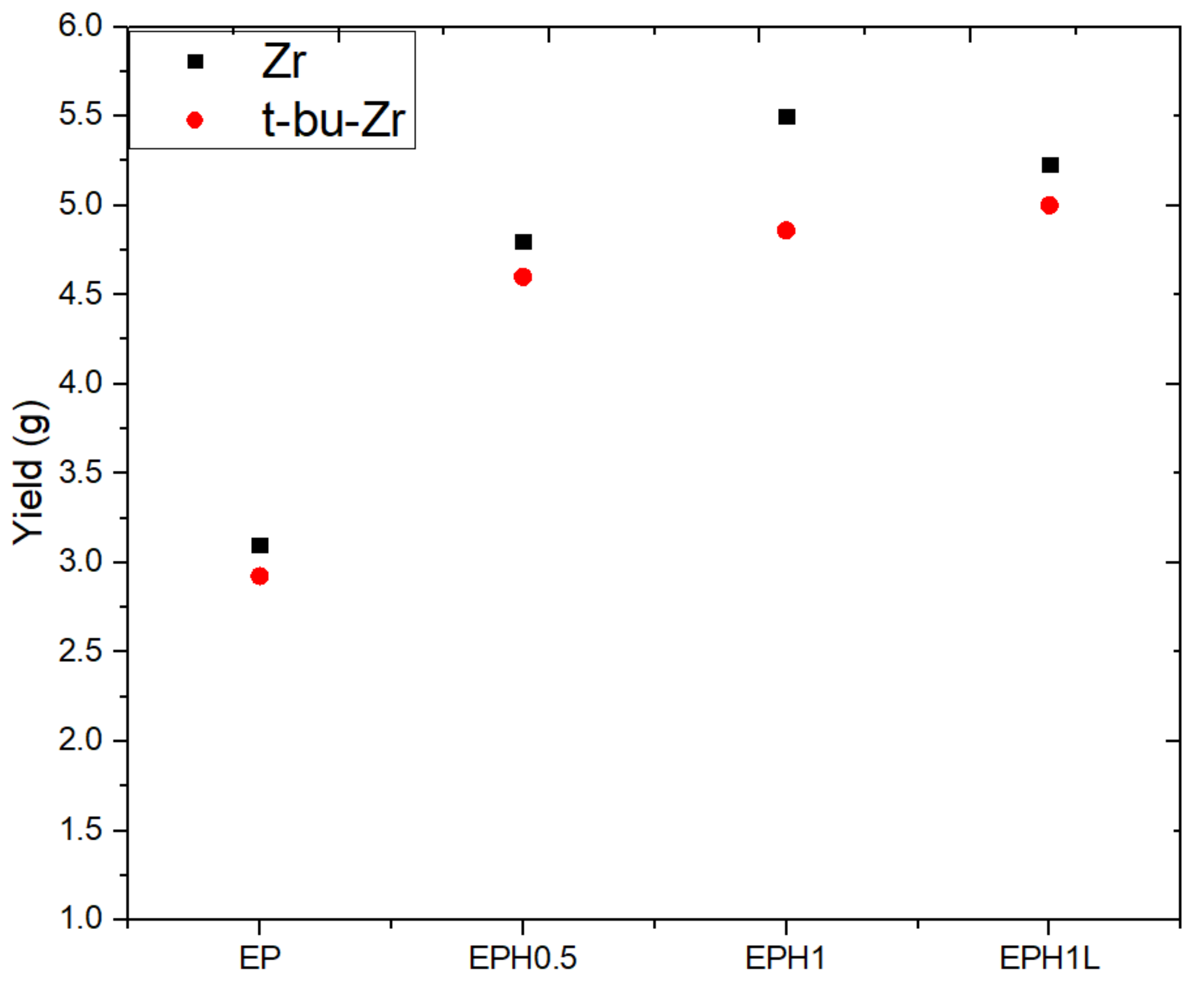 Polymers 14 00634 g002