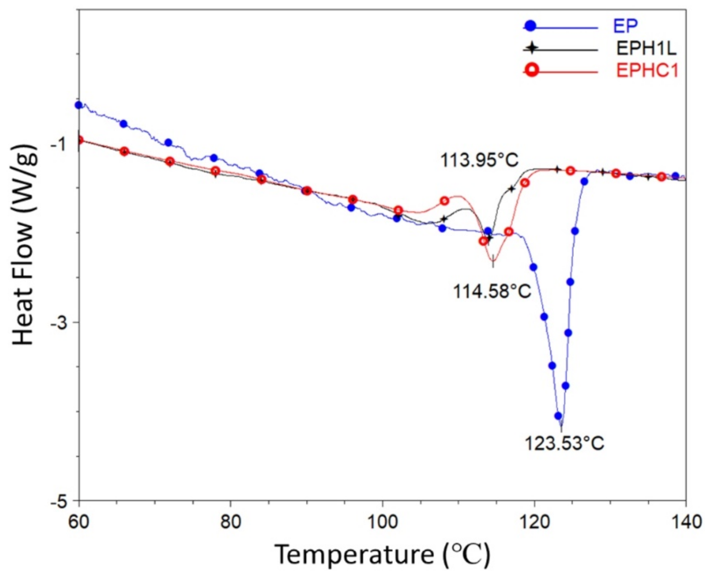 Polymers 14 00634 g003