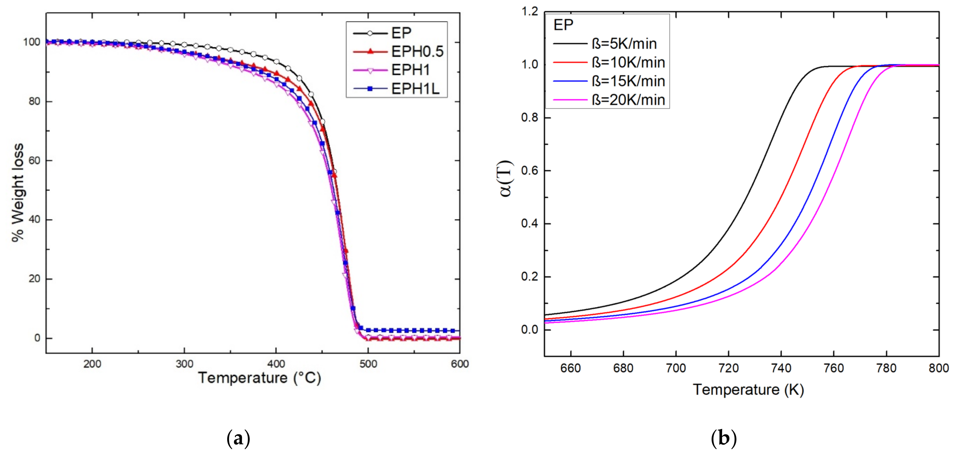 Polymers 14 00634 g004