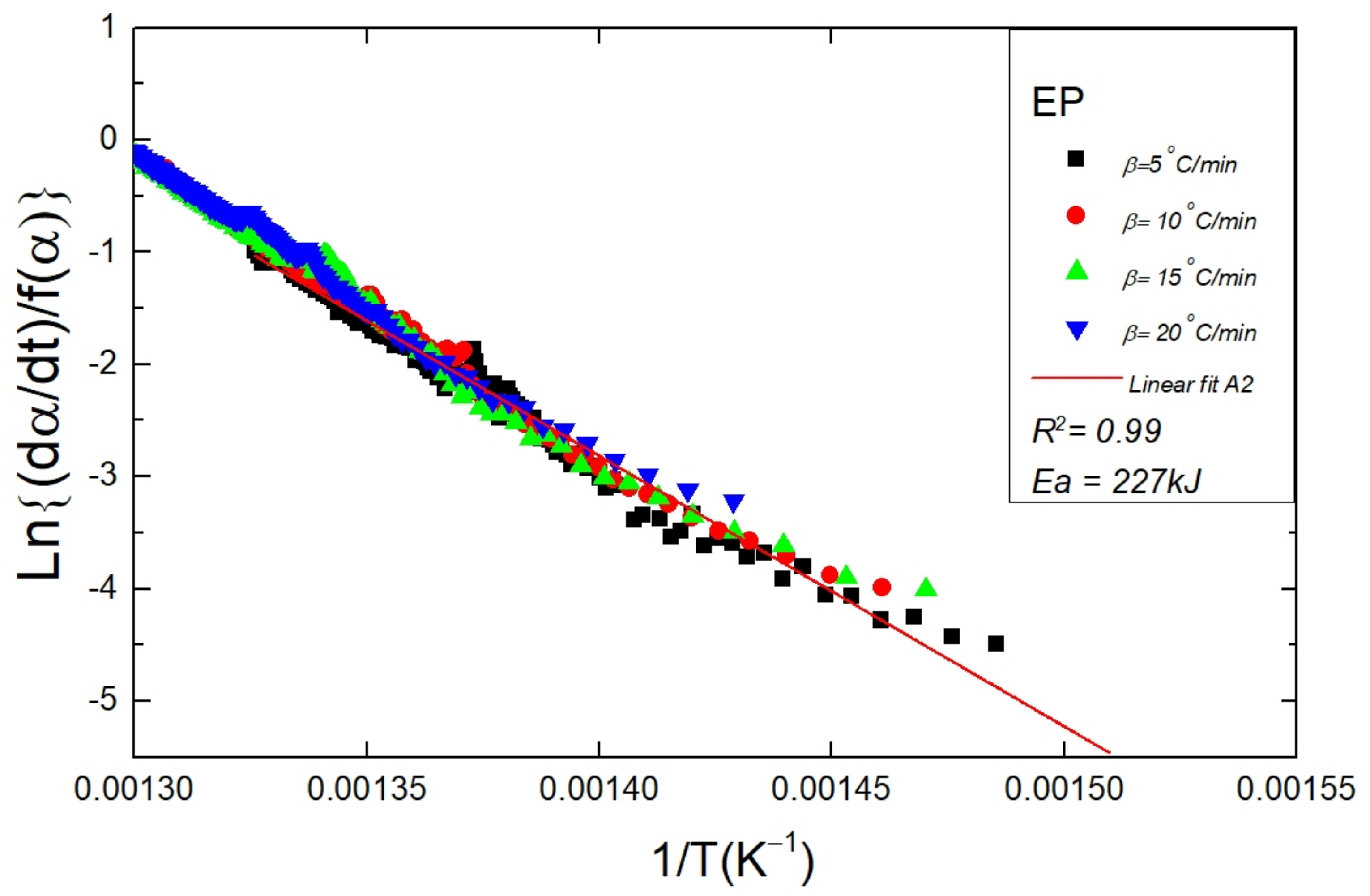 Polymers 14 00634 g007