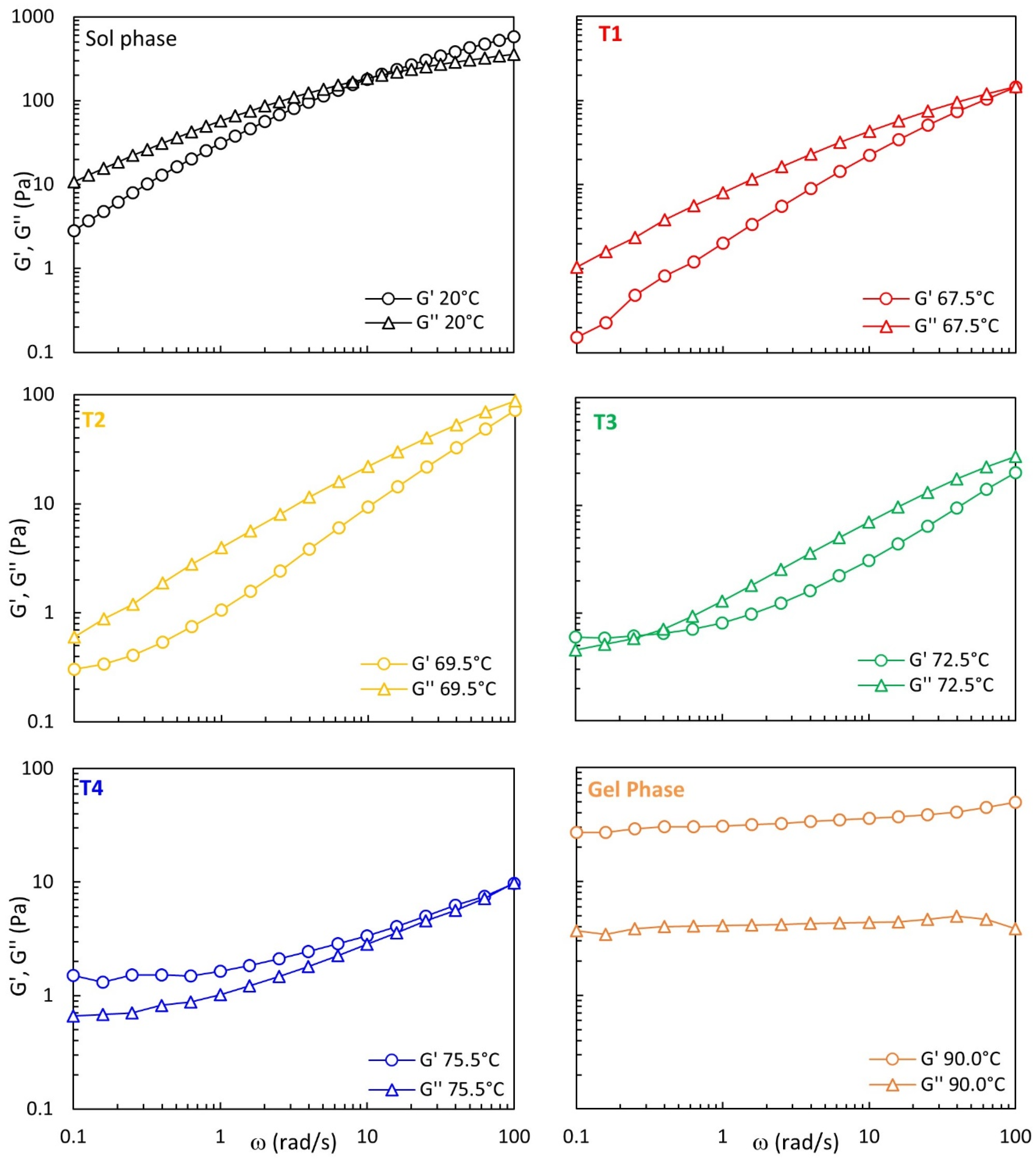 Polymers 14 00635 g005