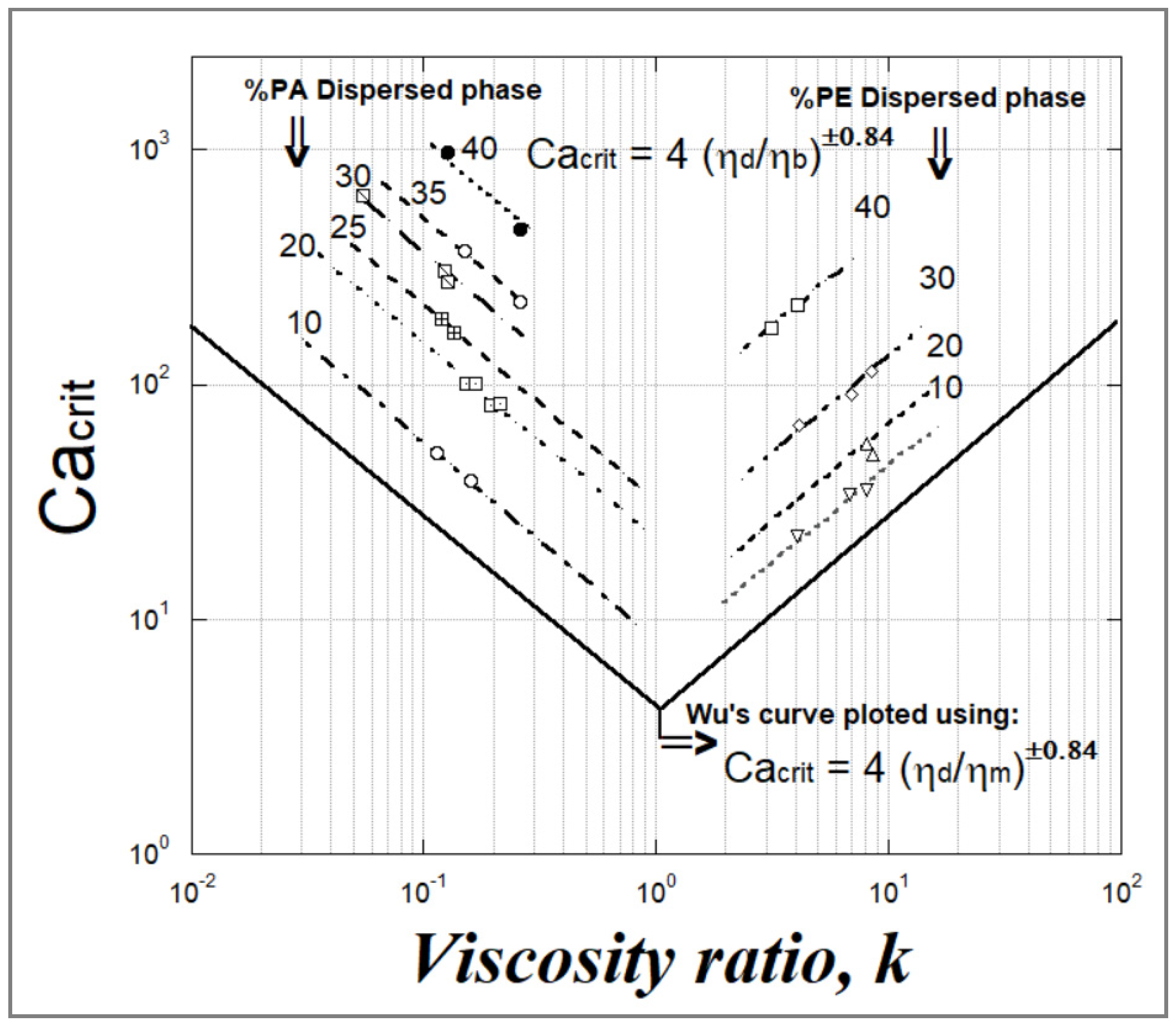 Polymers 14 00637 g015