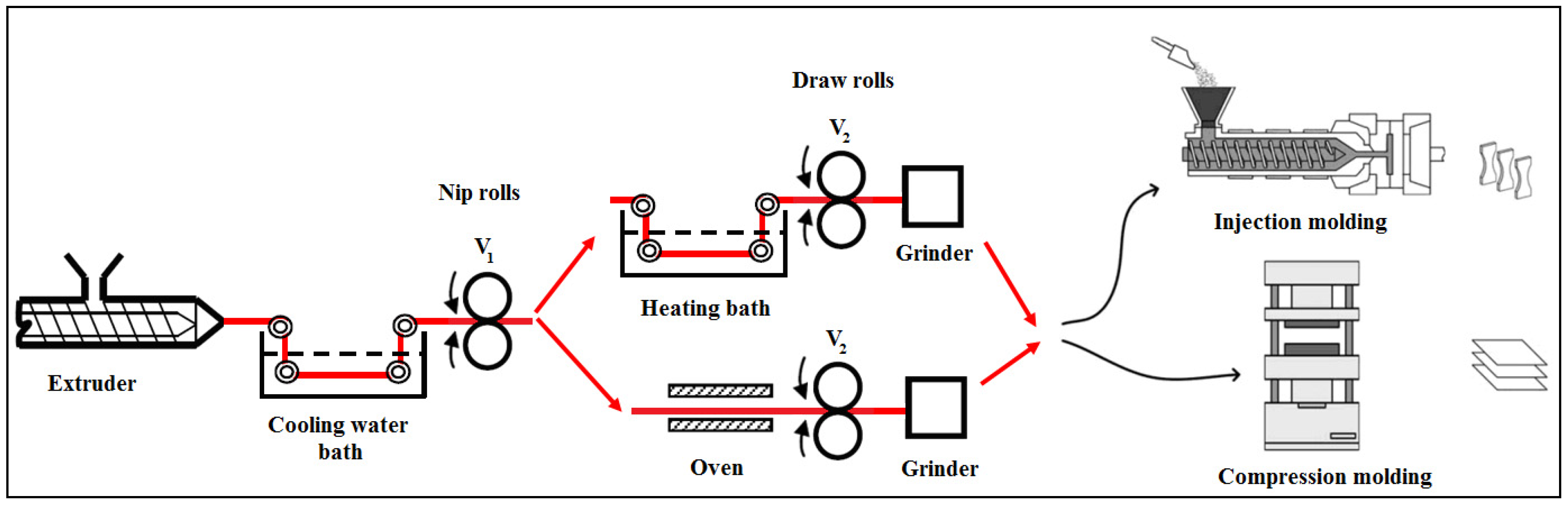 Polymers 14 00637 g018