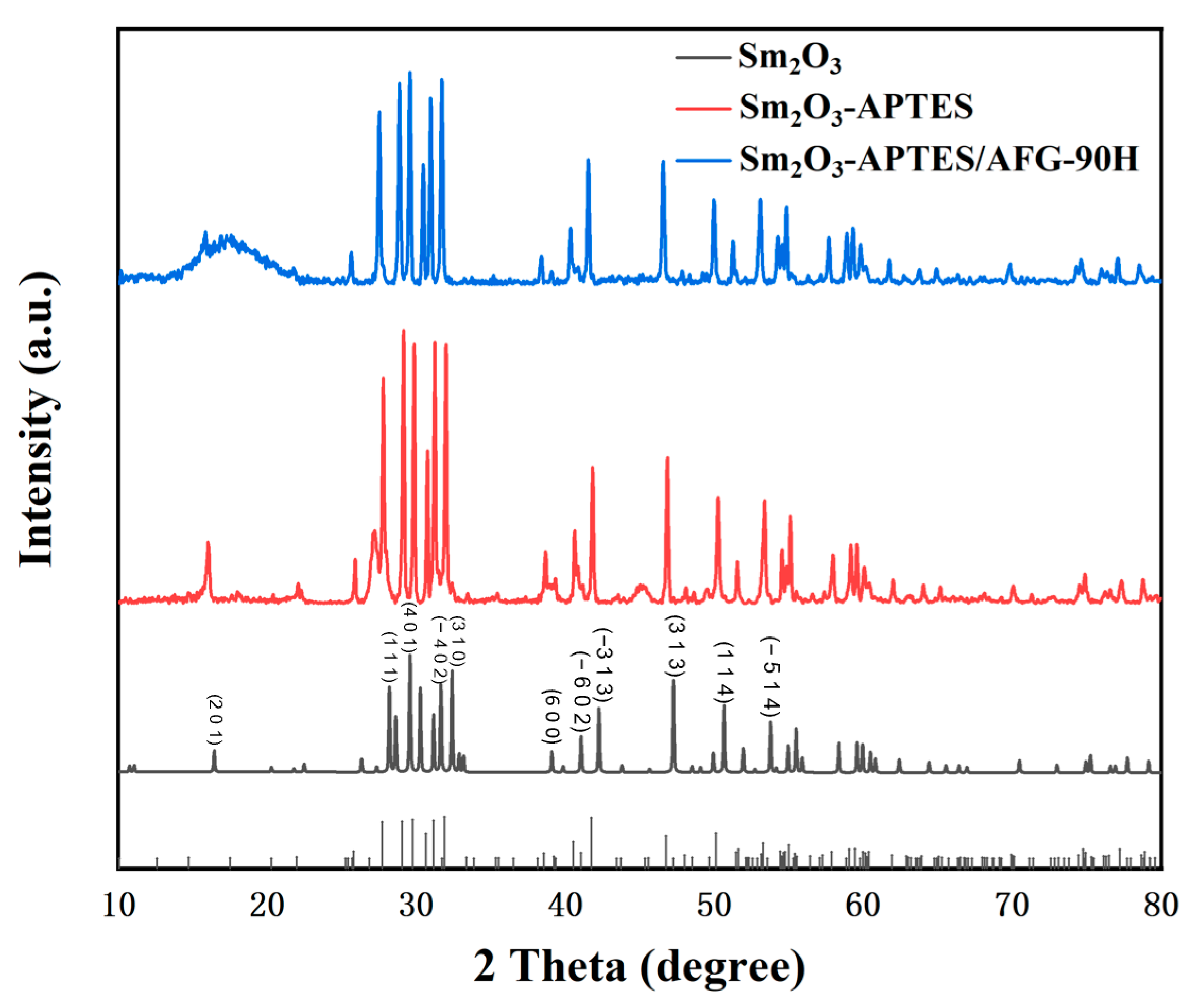 Polymers 14 00638 g005