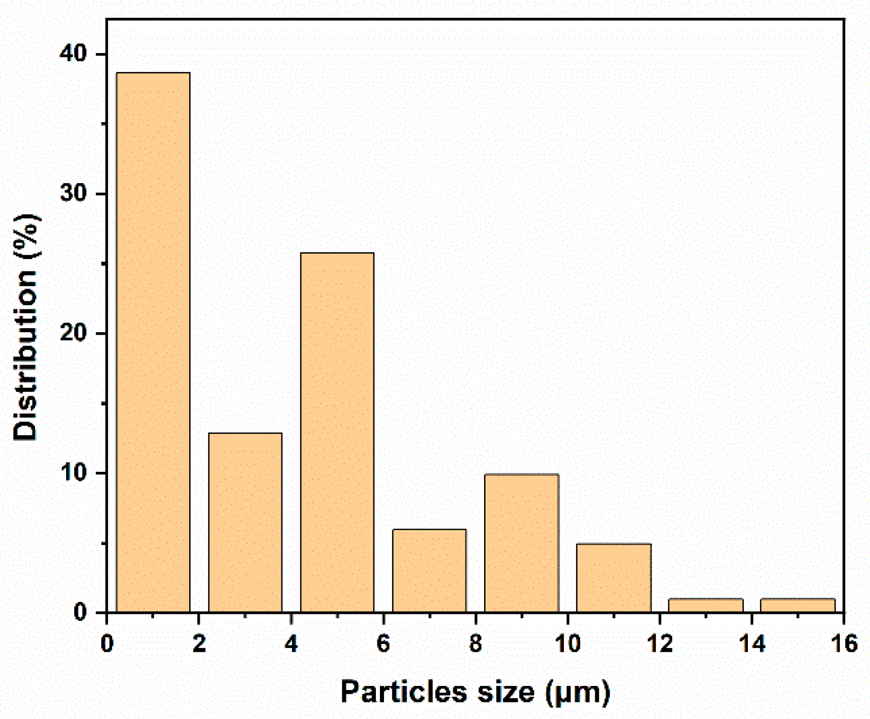 Polymers 14 00638 g007