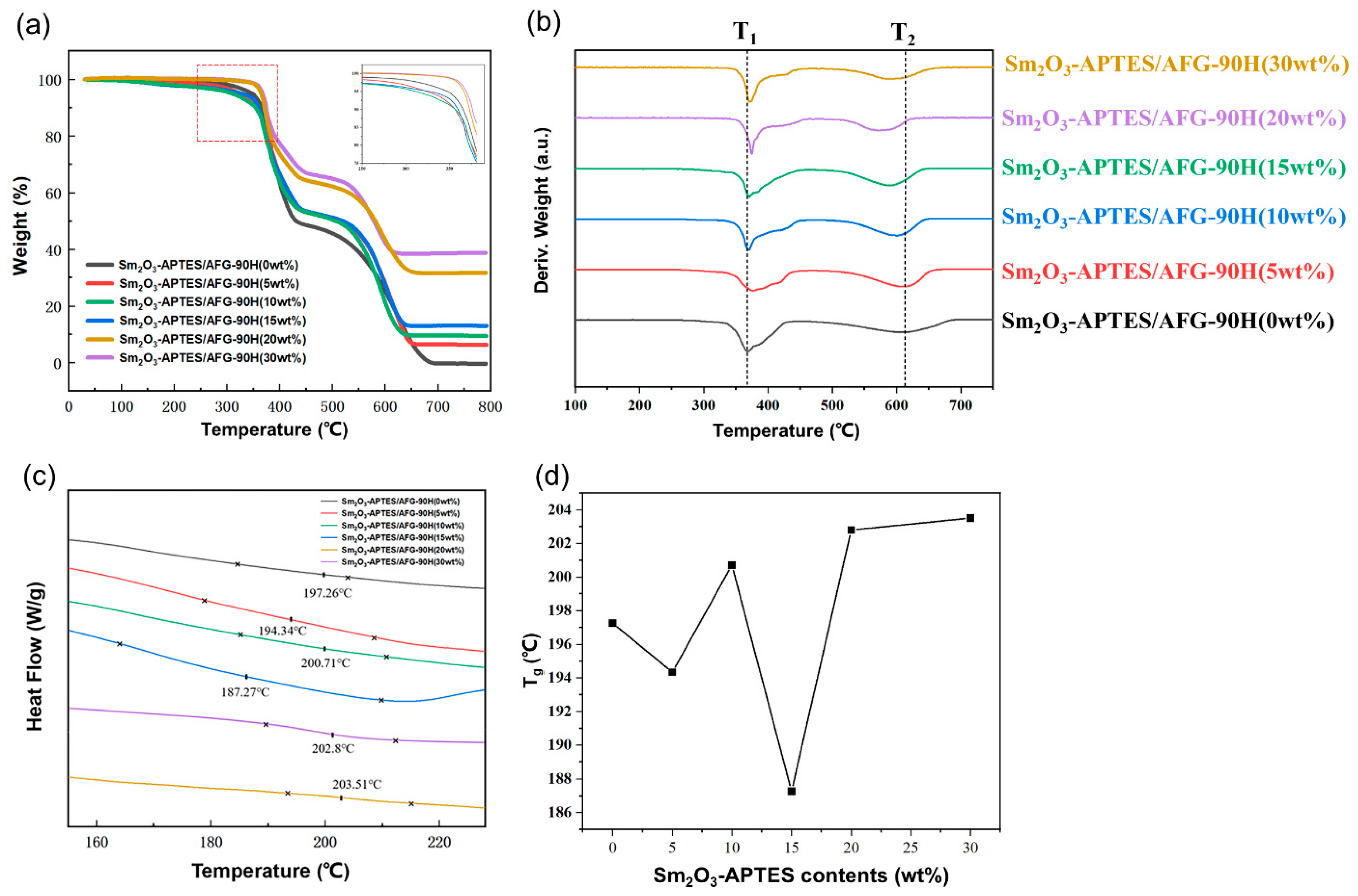 Polymers 14 00638 g008