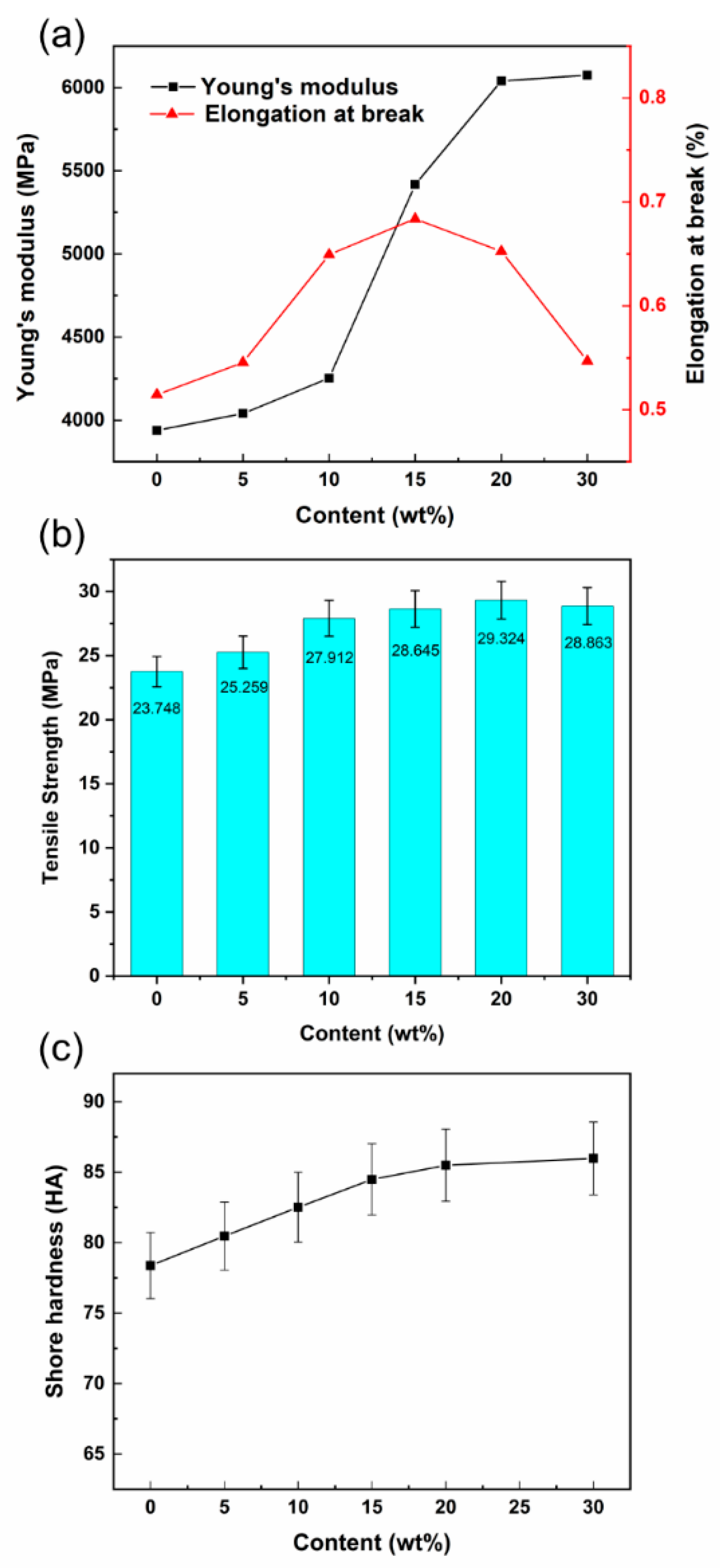Polymers 14 00638 g009