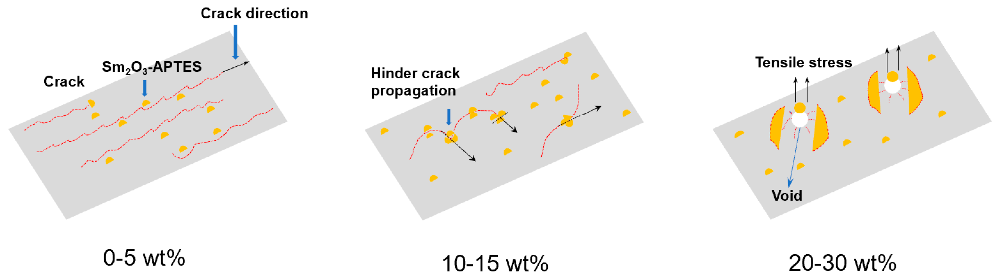 Polymers 14 00638 g011