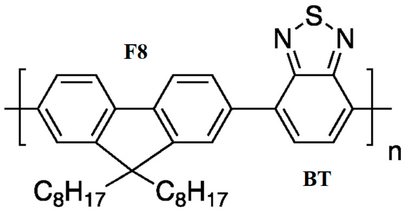 Polymers 14 00641 g001 550