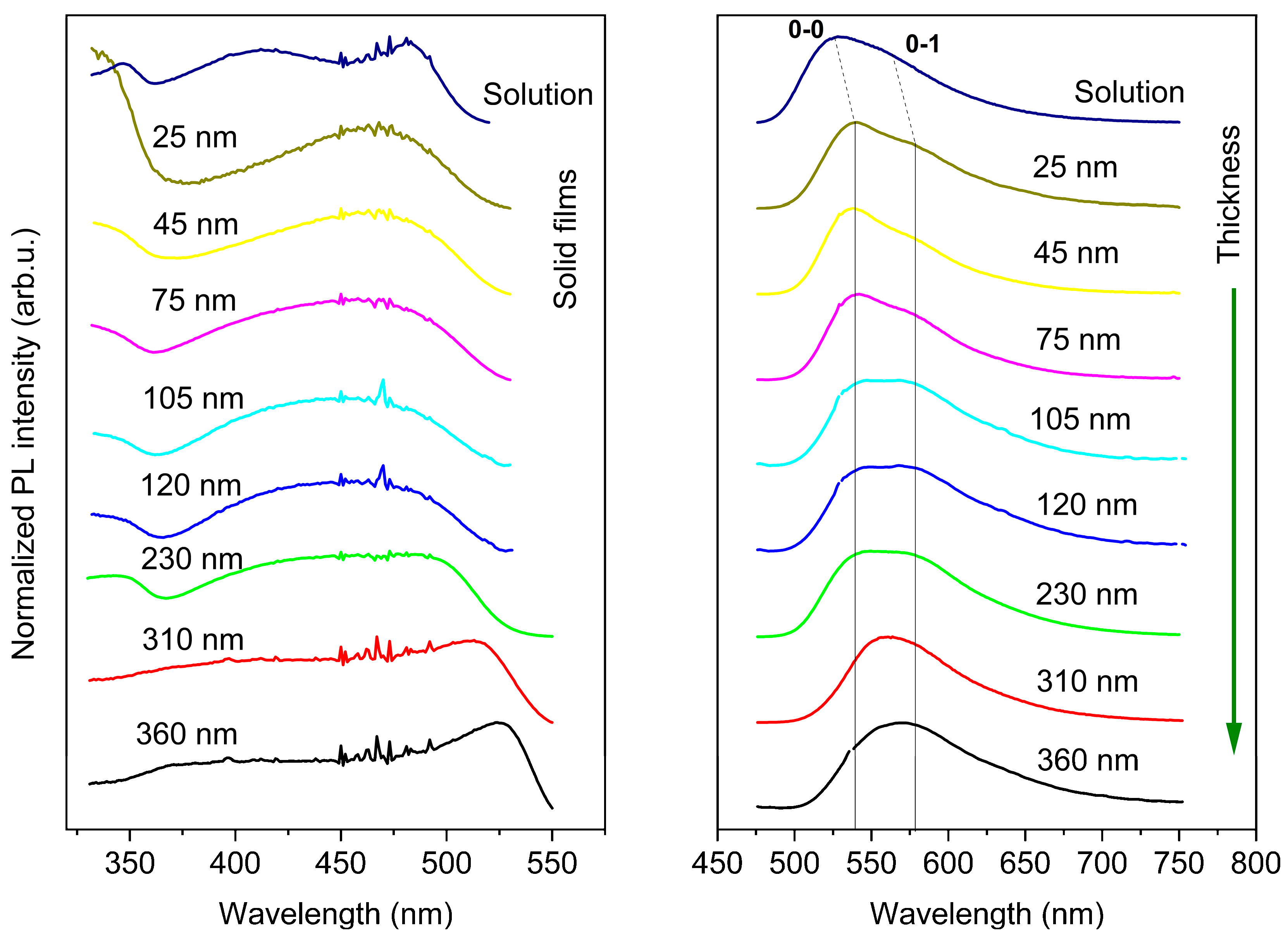 Polymers 14 00641 g003 550