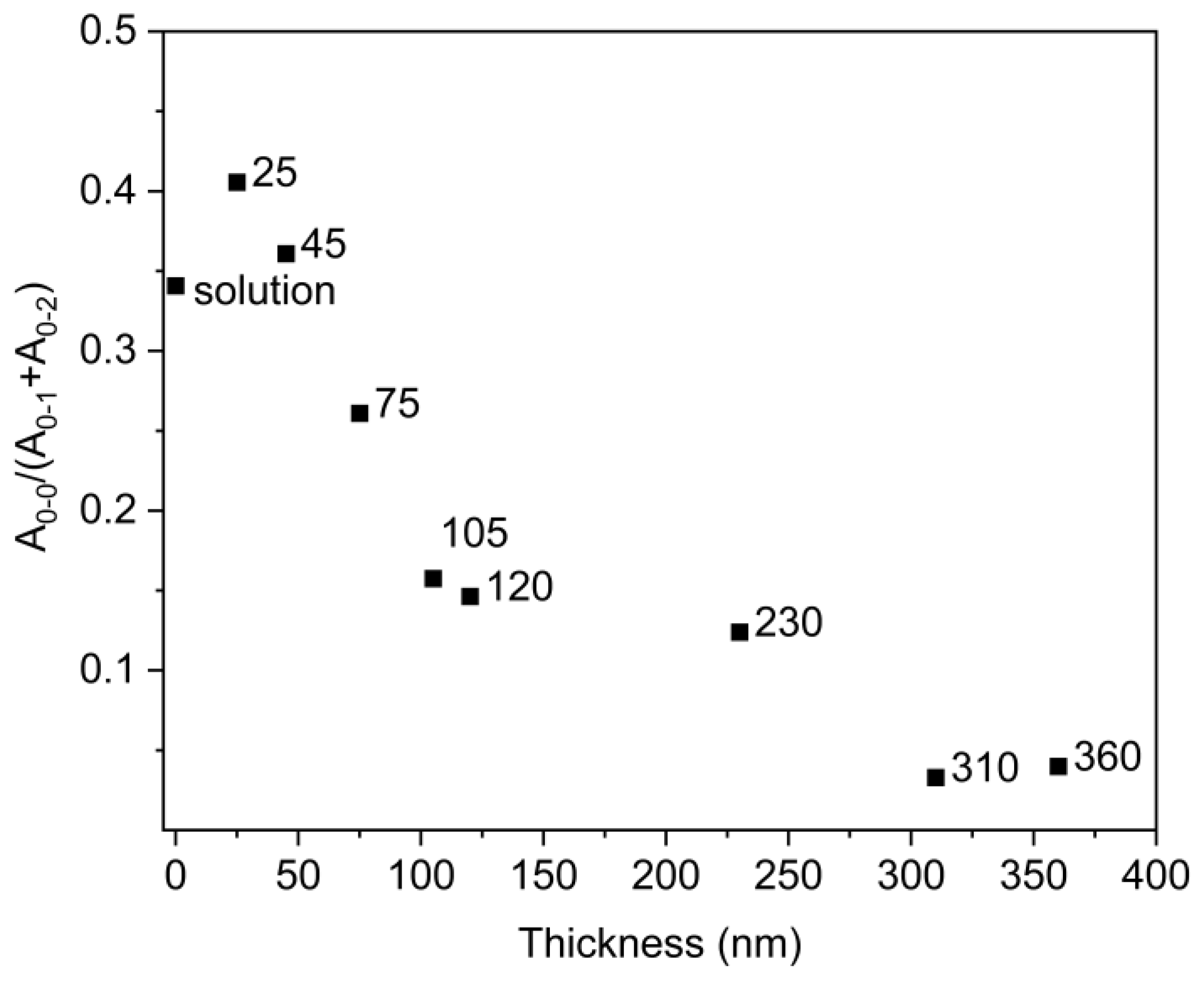 Polymers 14 00641 g004 550