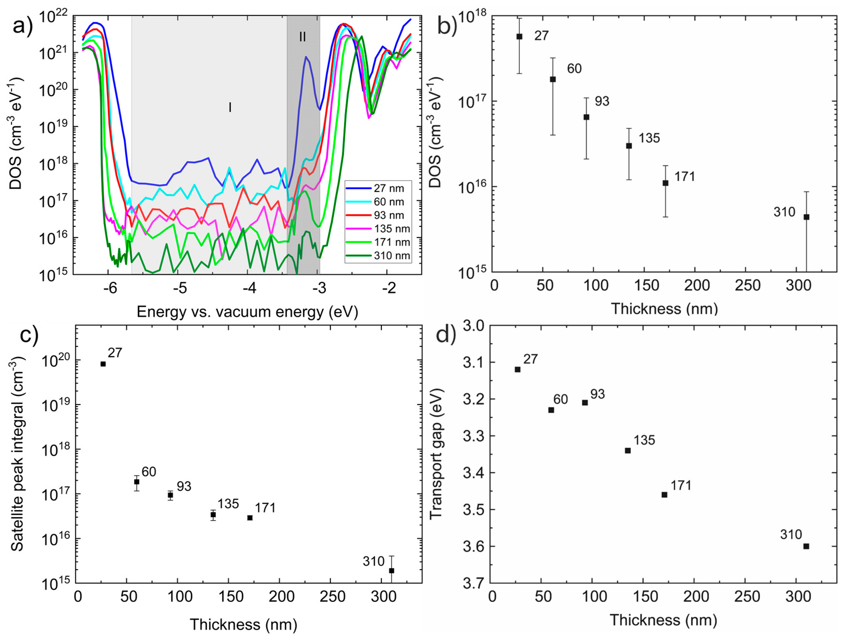Polymers 14 00641 g005 550