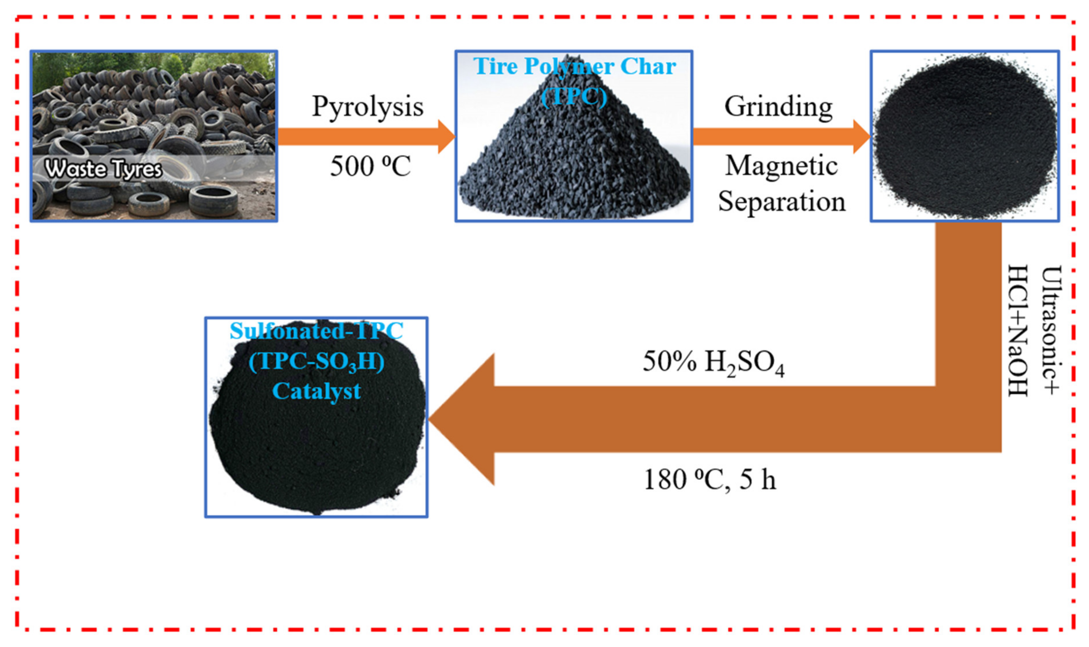 Polymers 14 00643 g001