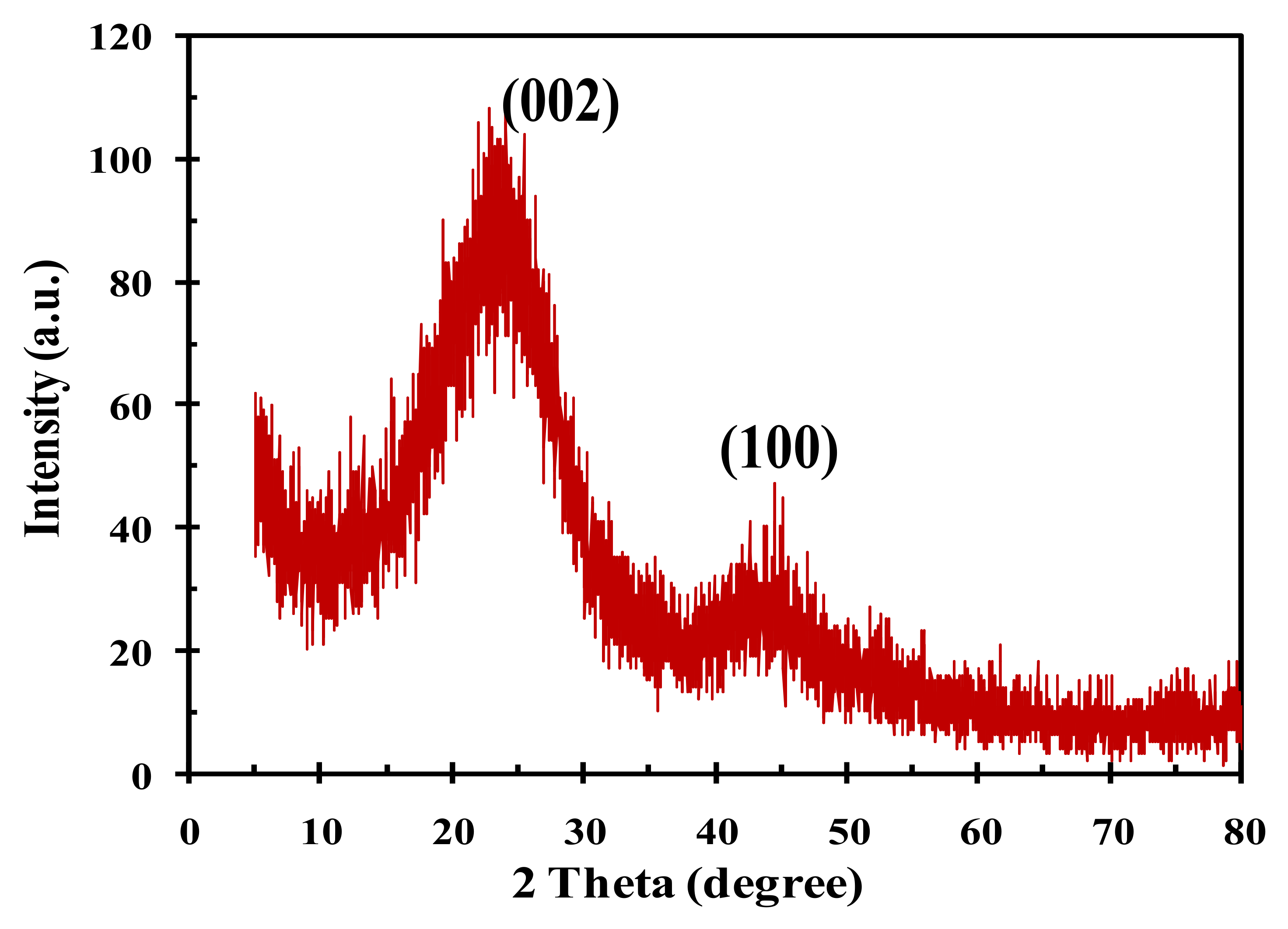Polymers 14 00643 g003