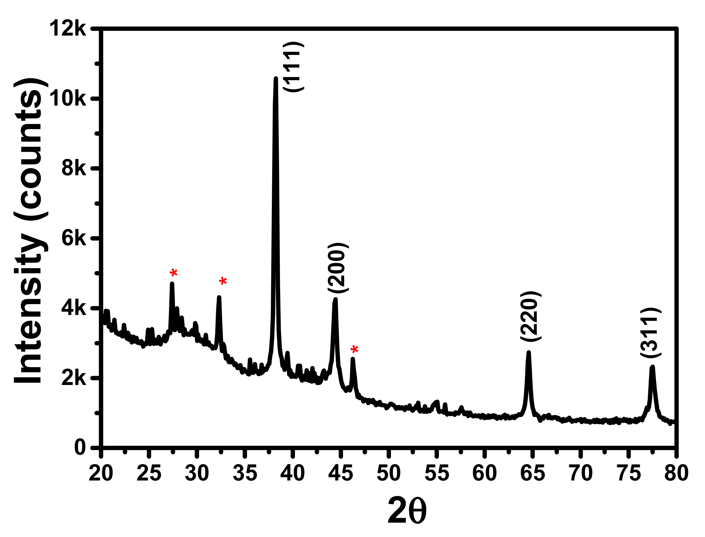 Polymers 14 00648 g003 550