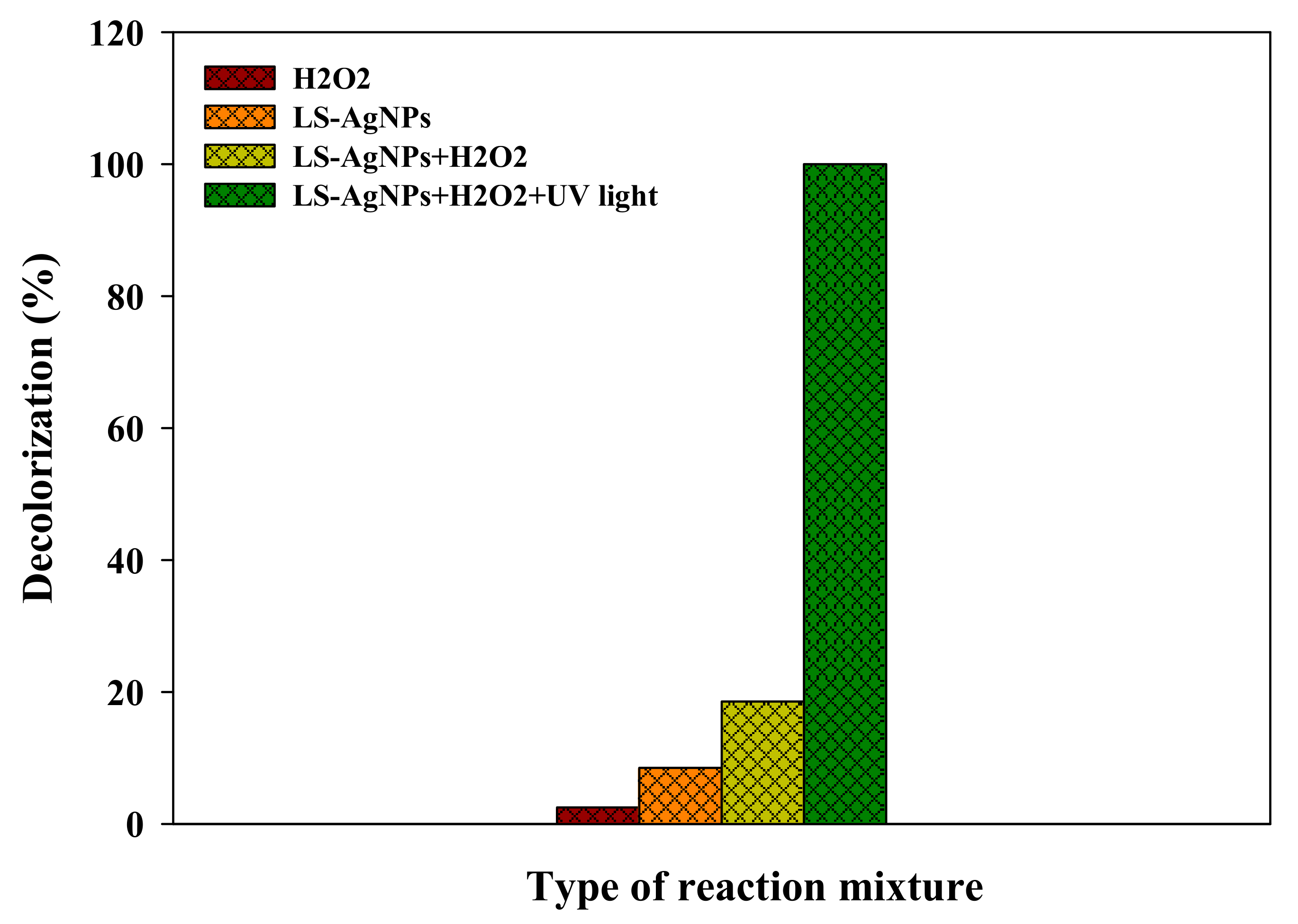 Polymers 14 00648 g006 550