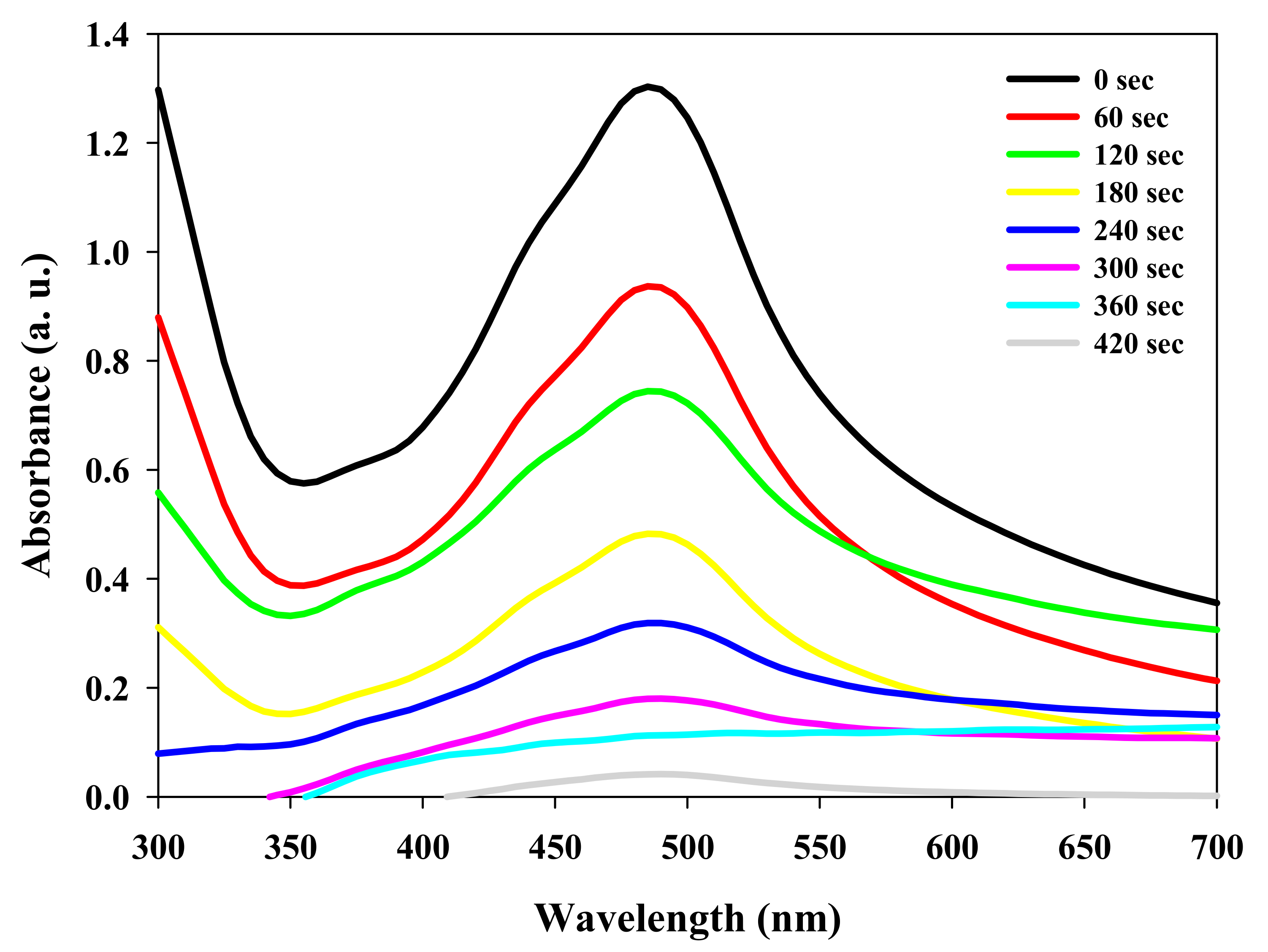 Polymers 14 00648 g007 550