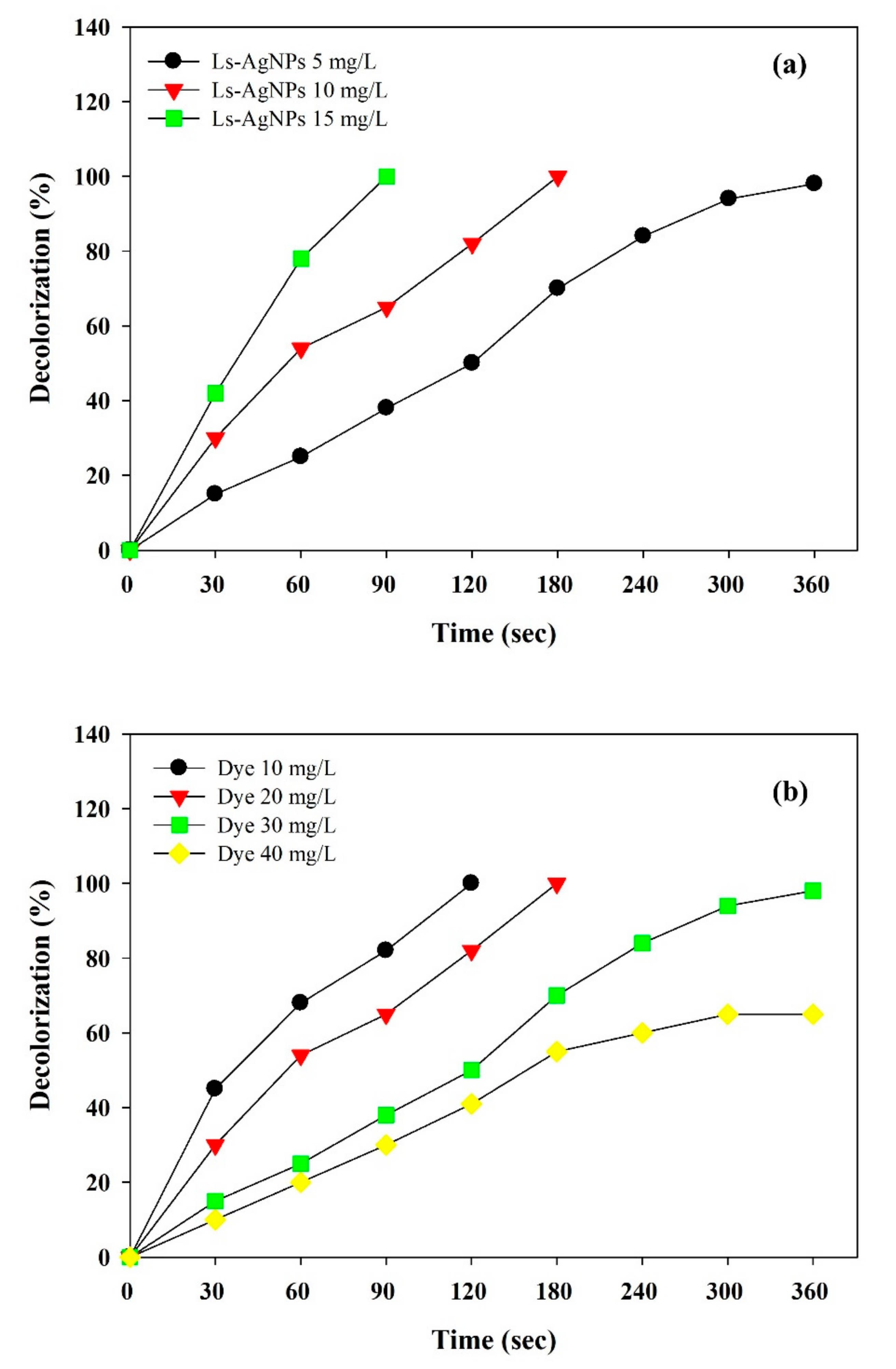 Polymers 14 00648 g008 550