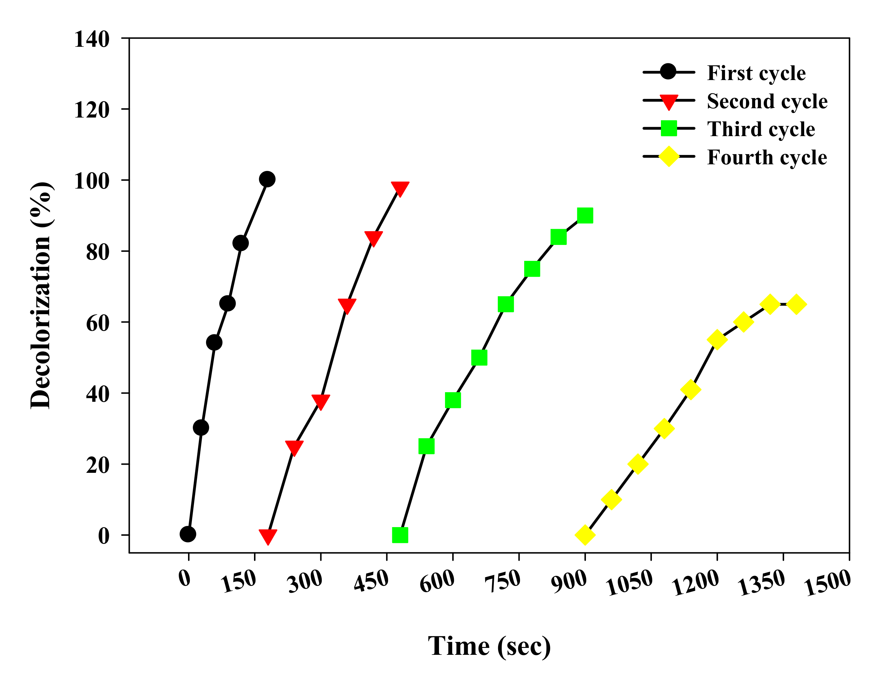 Polymers 14 00648 g009 550